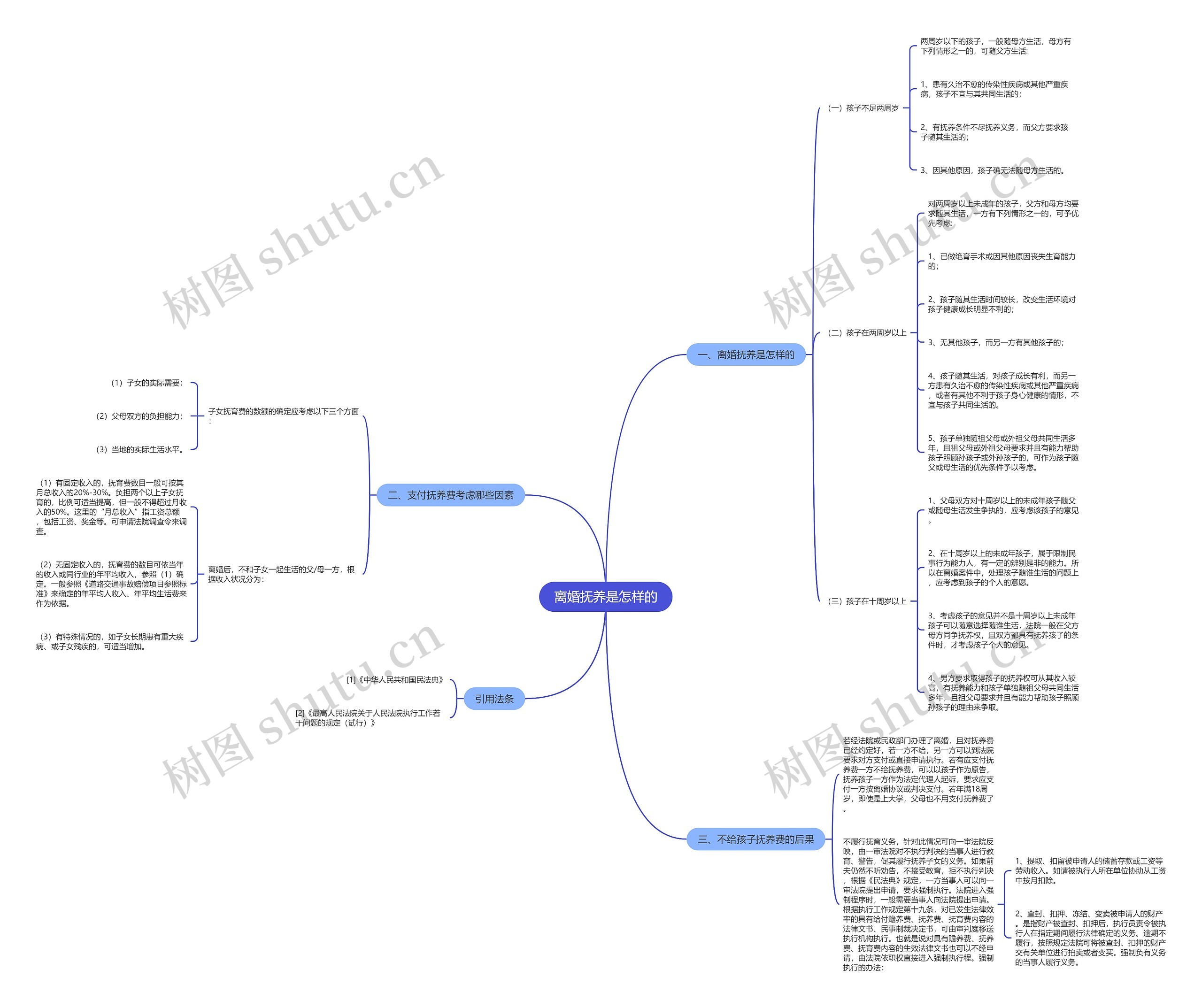 离婚抚养是怎样的 离婚抚养是怎样的