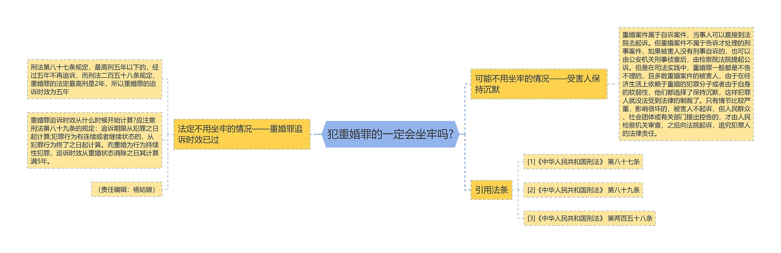 犯重婚罪的一定会坐牢吗?