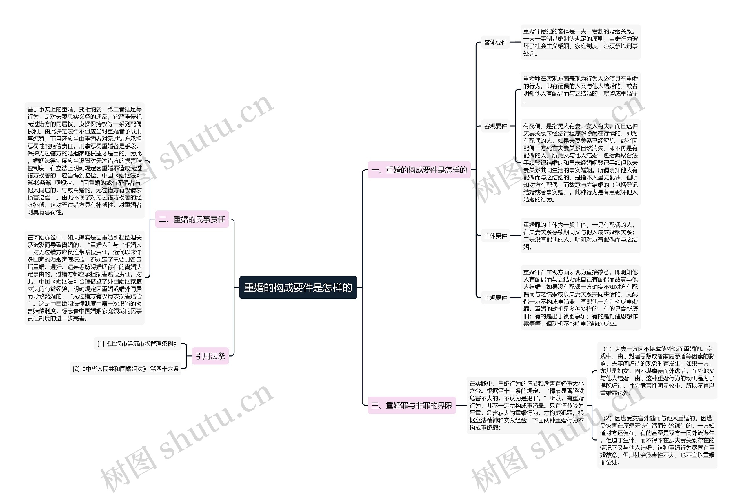 重婚的构成要件是怎样的 重婚的构成要件是怎样的