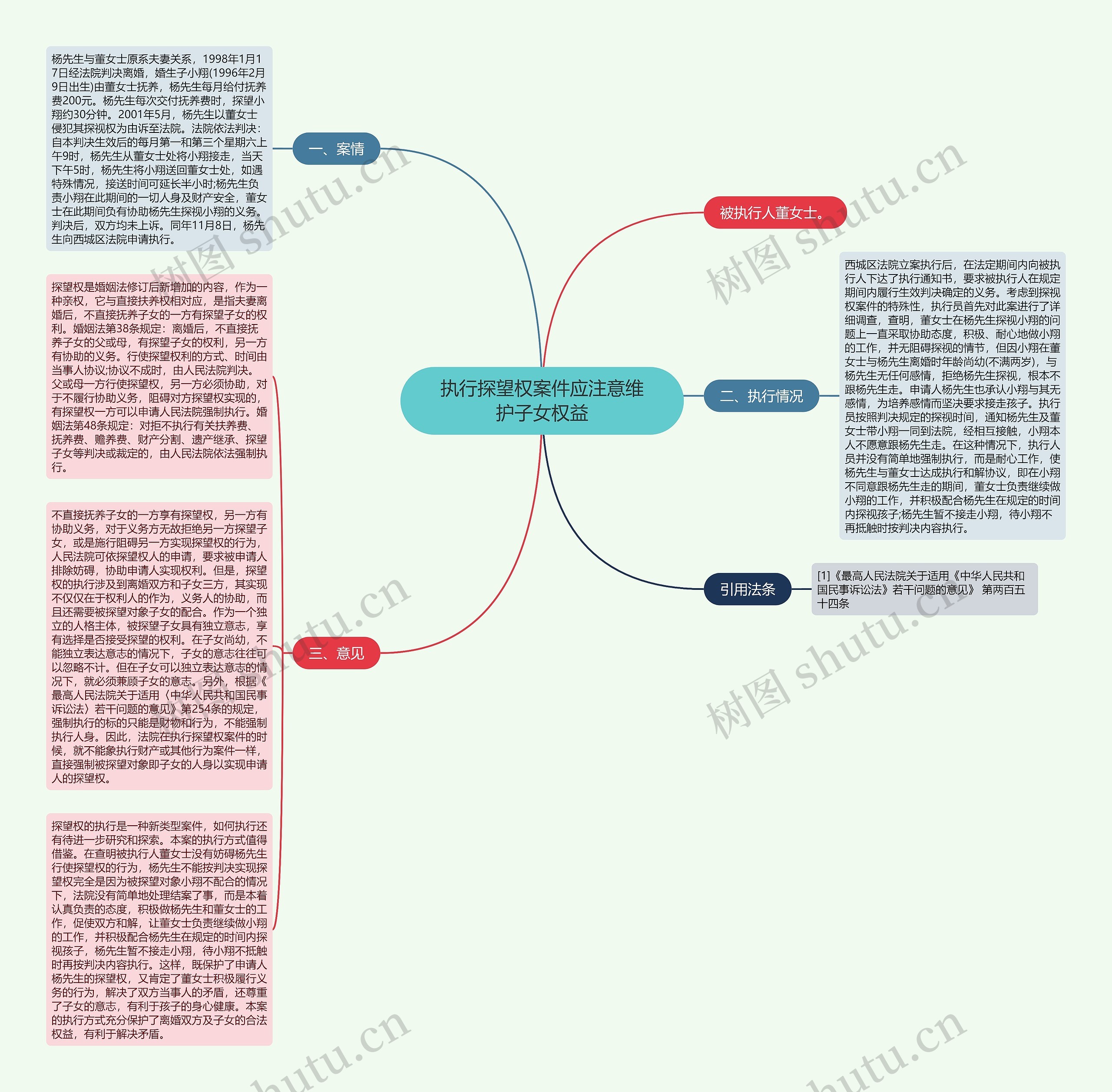 执行探望权案件应注意维护子女权益思维导图