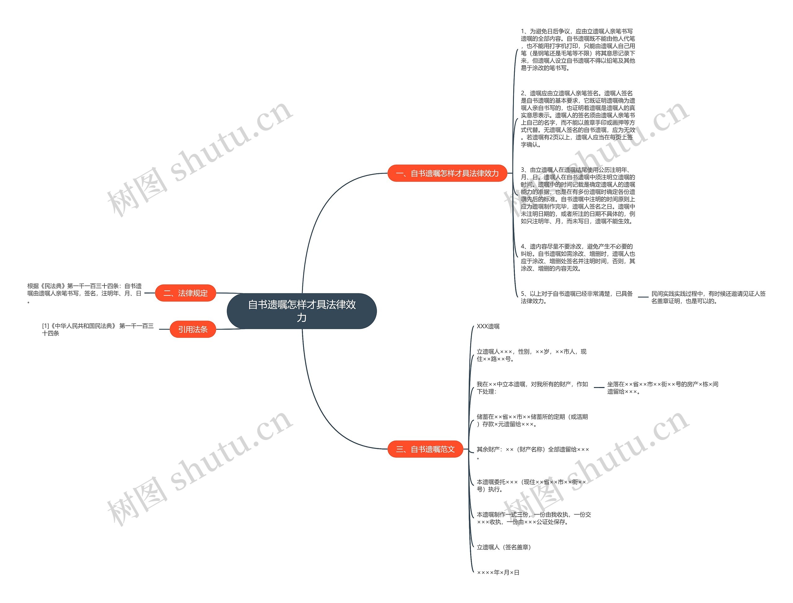 自书遗嘱怎样才具法律效力思维导图