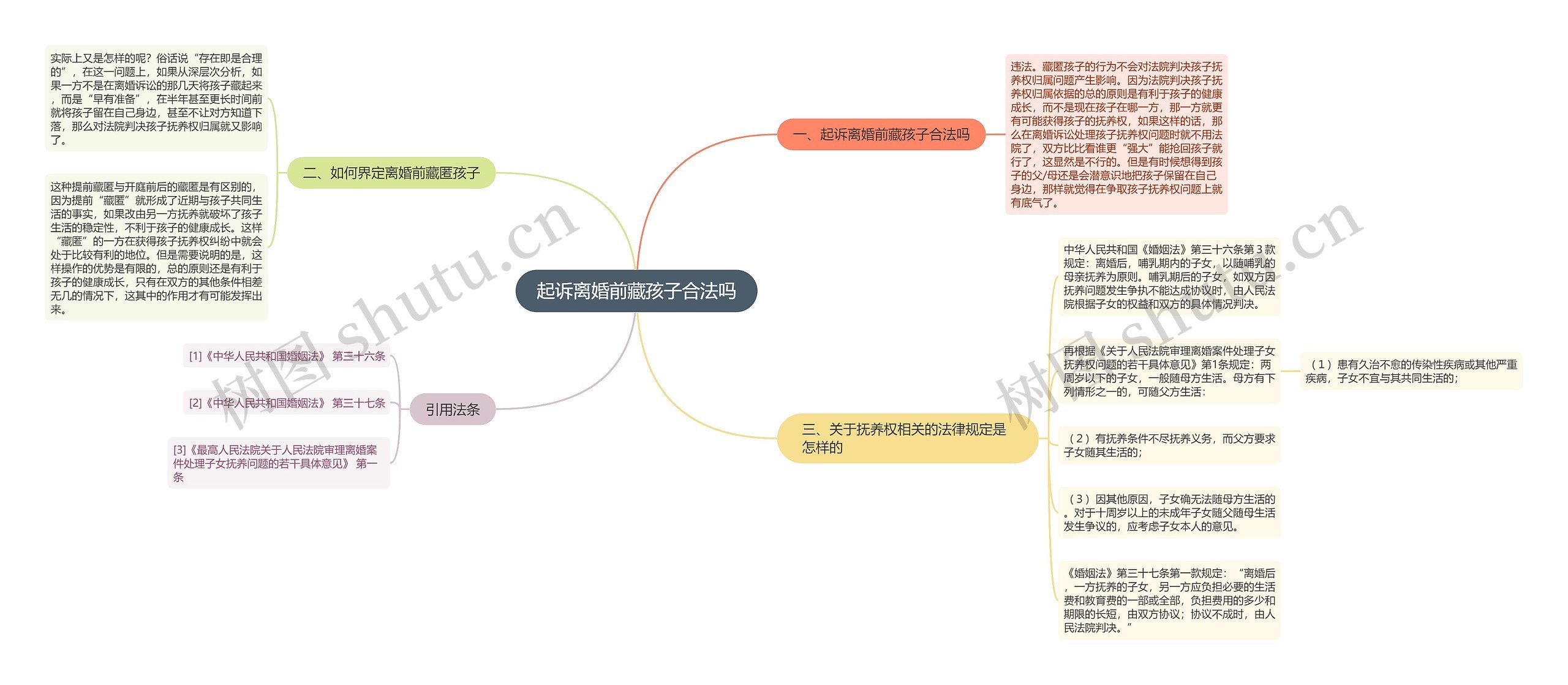 起诉离婚前藏孩子合法吗思维导图