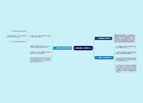 办理遗嘱公证需要什么