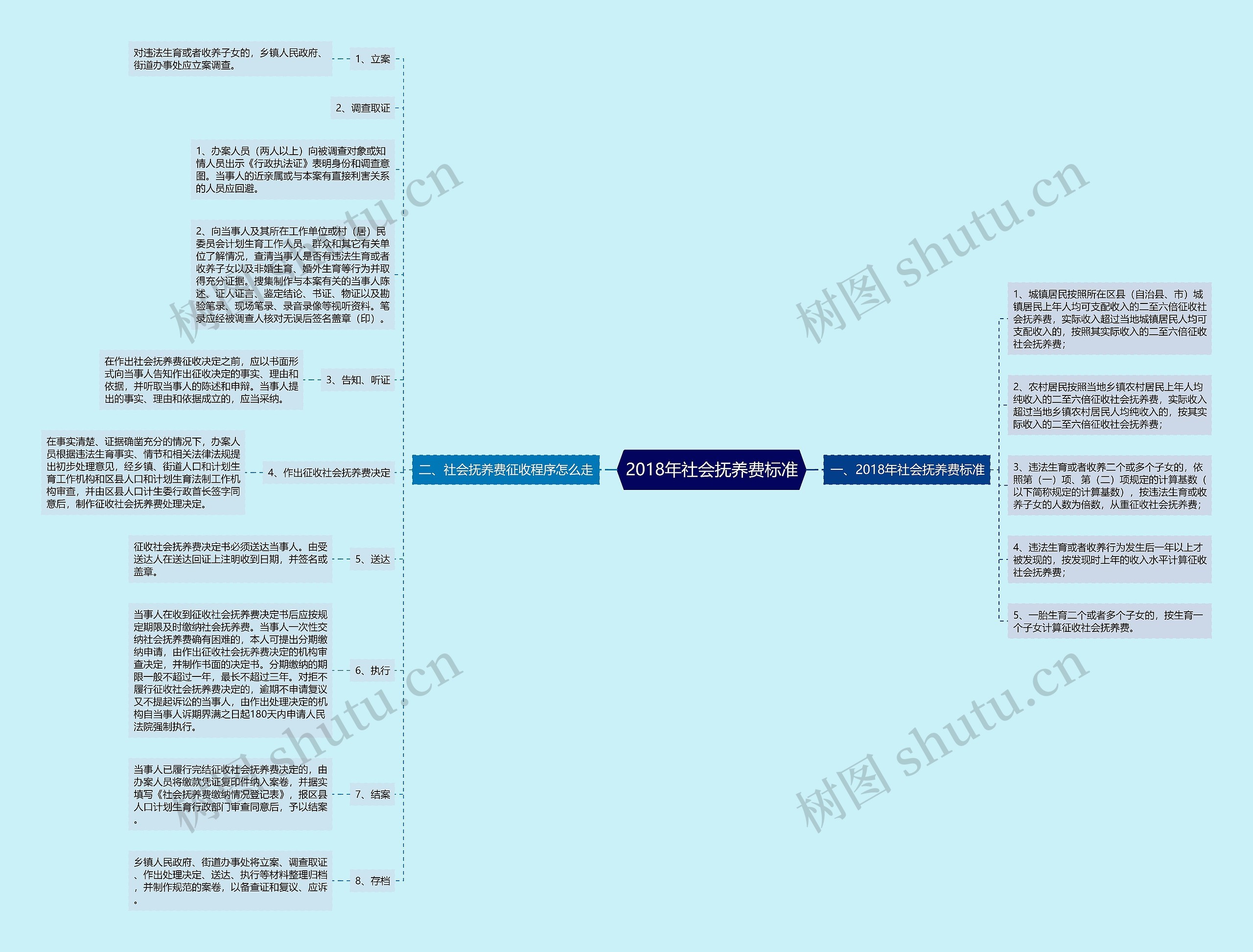 2018年社会抚养费标准 2018年社会抚养费标准