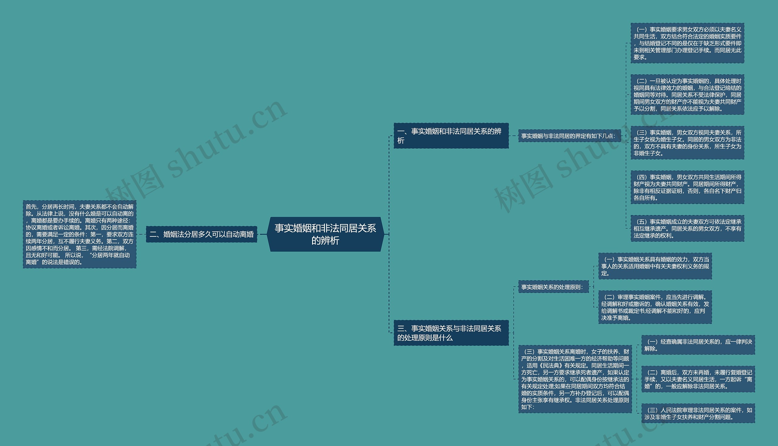 事实婚姻和非法同居关系的辨析