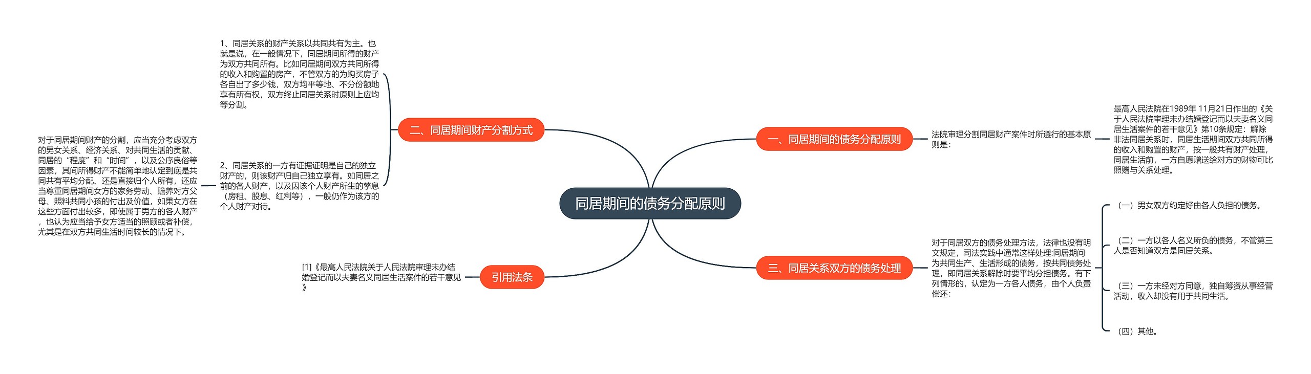 同居期间的债务分配原则 同居期间的债务分配原则
