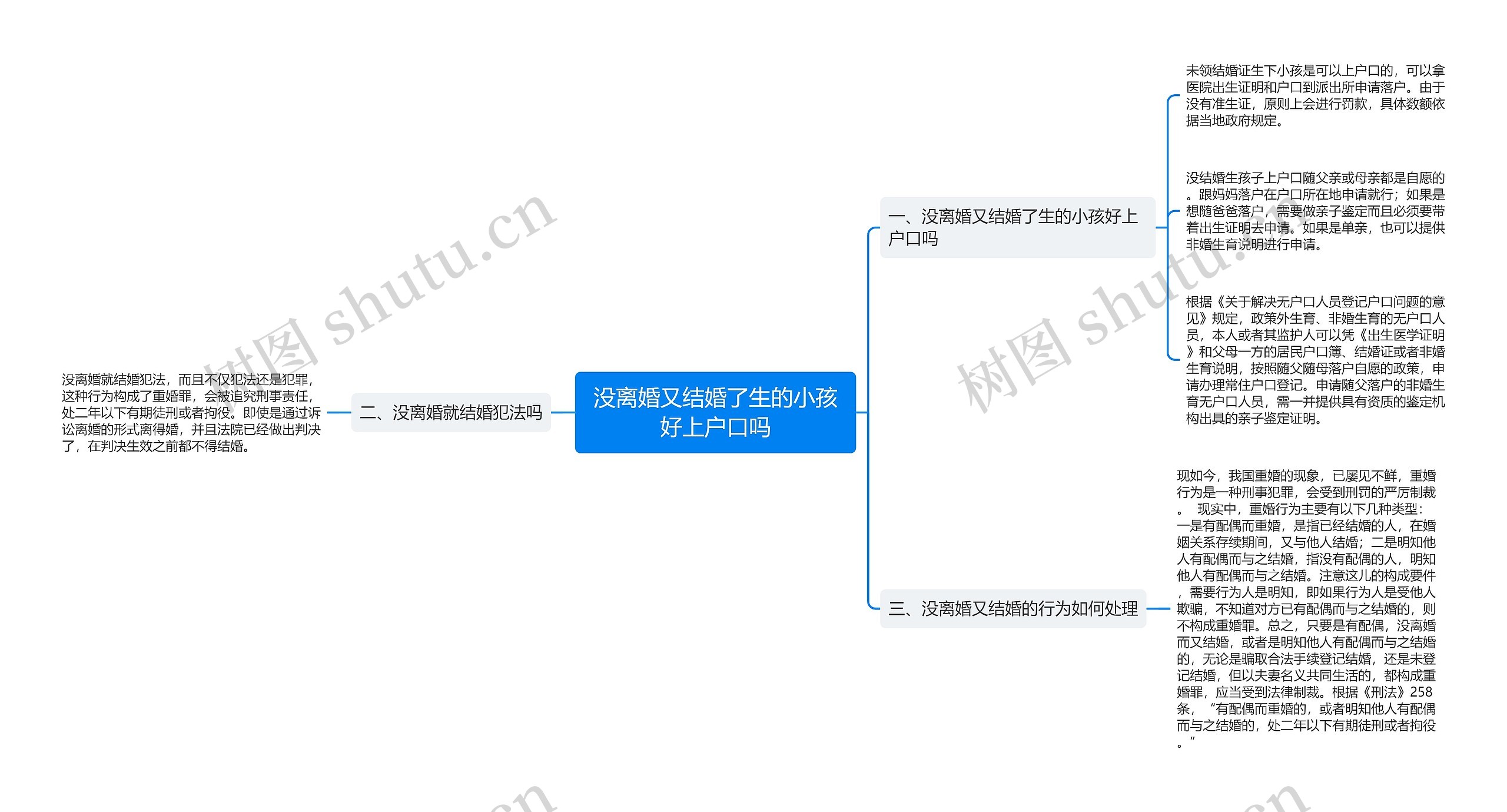 没离婚又结婚了生的小孩好上户口吗思维导图