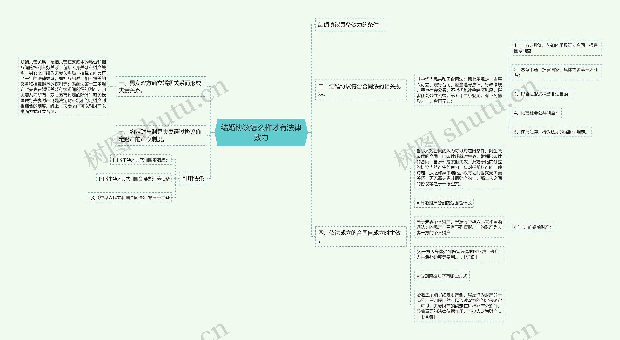 结婚协议怎么样才有法律效力 结婚协议怎么样才有法律效力