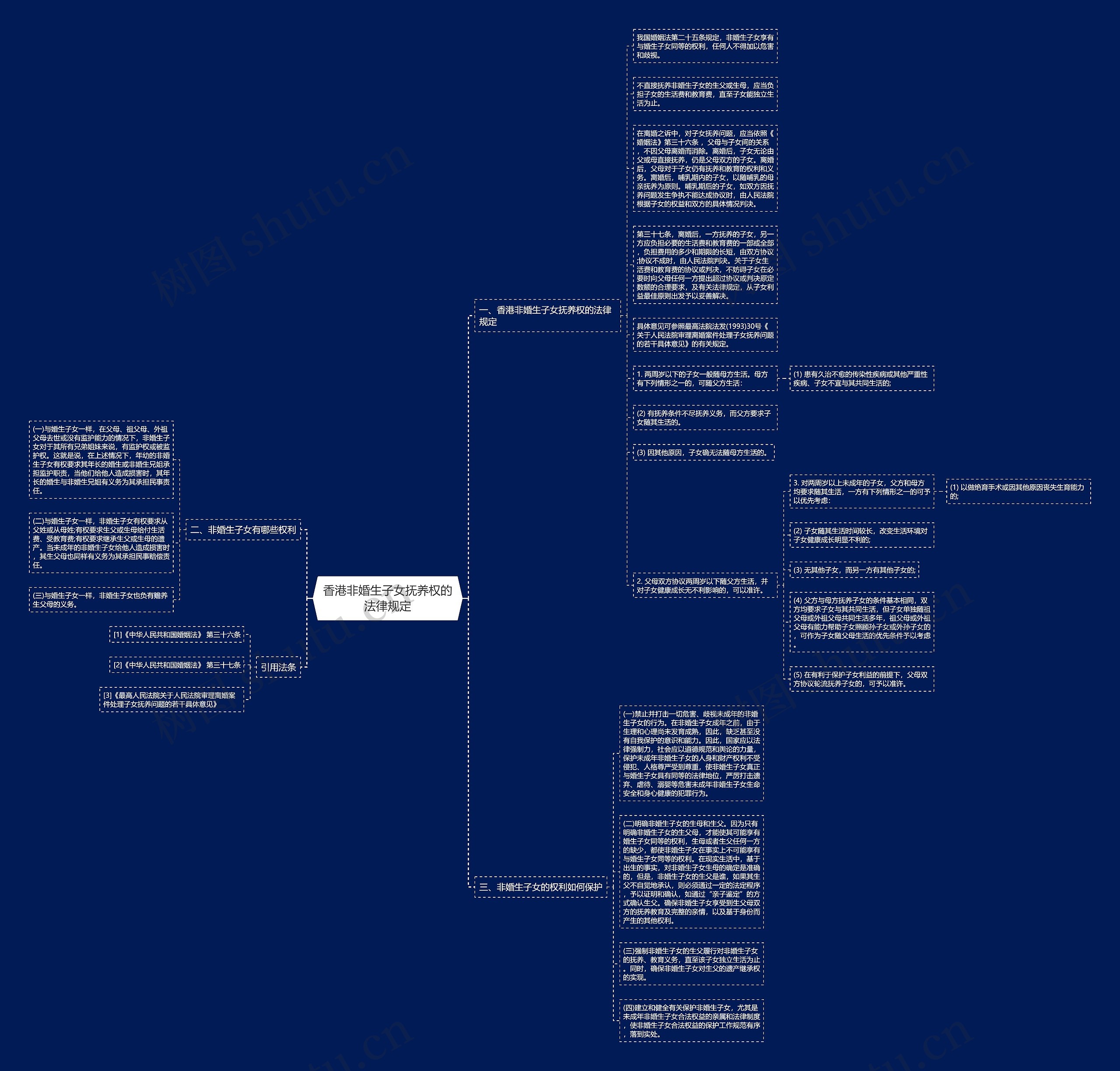 香港非婚生子女抚养权的法律规定思维导图