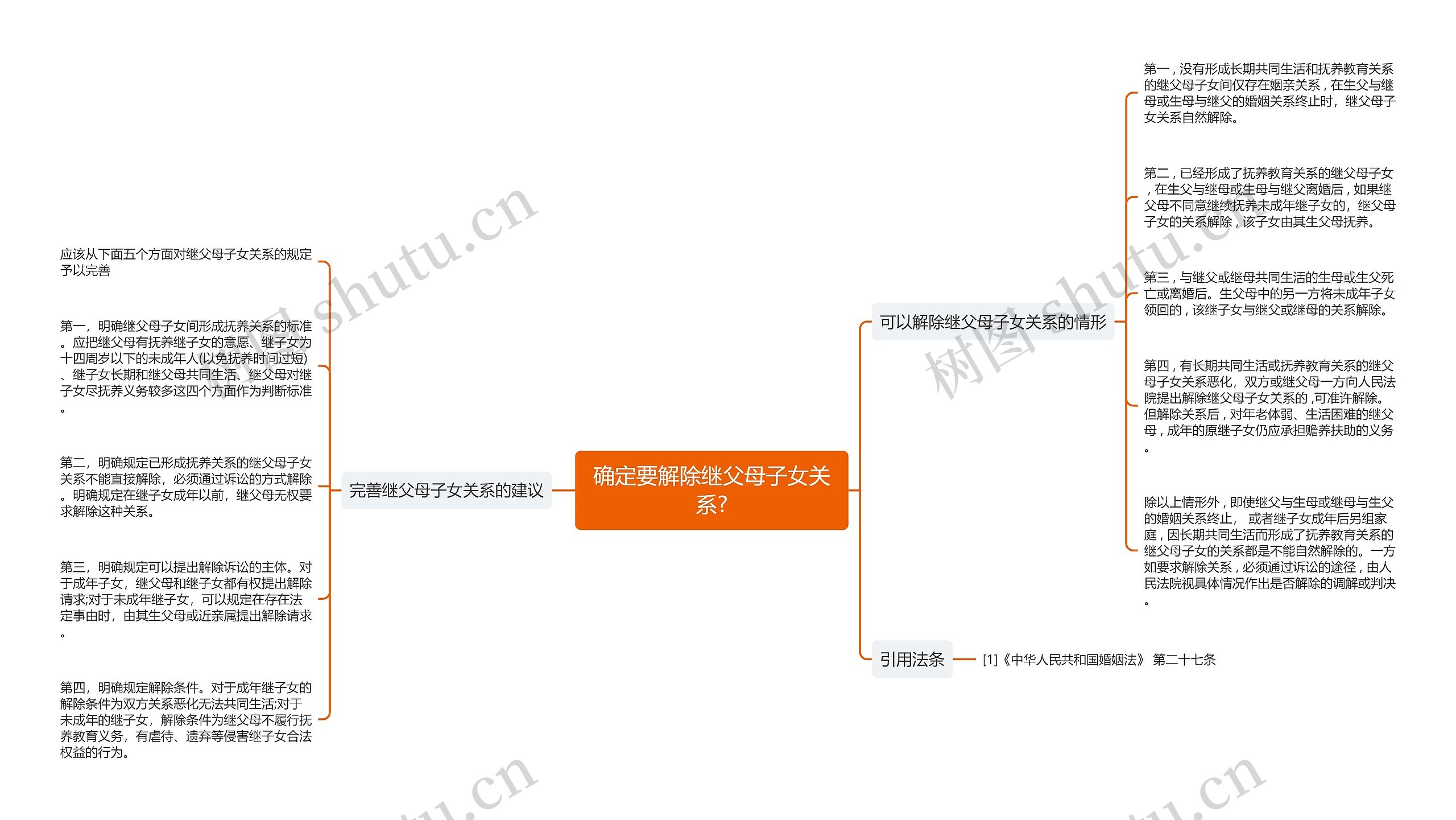 确定要解除继父母子女关系? 确定要解除继父母子女关系?