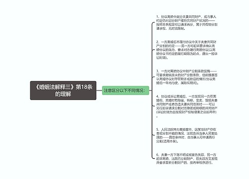 《婚姻法解释三》第18条的理解