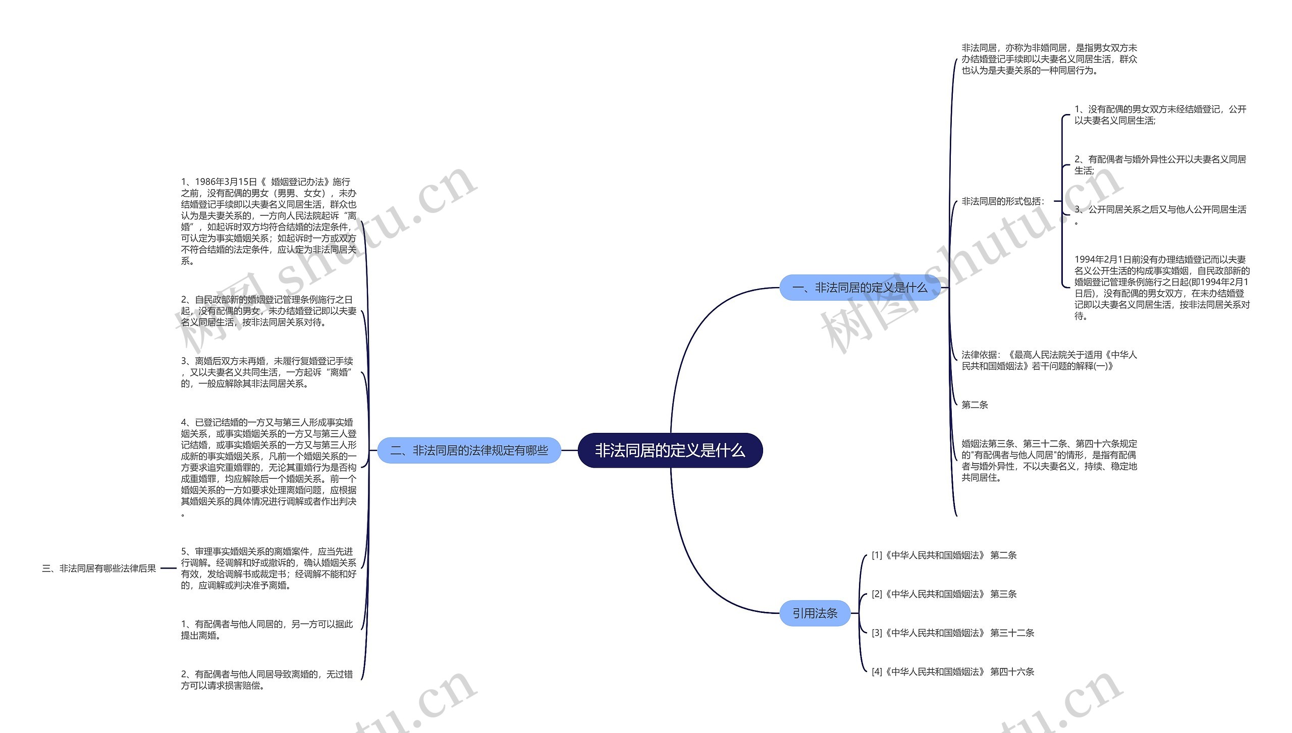 非法同居的定义是什么思维导图