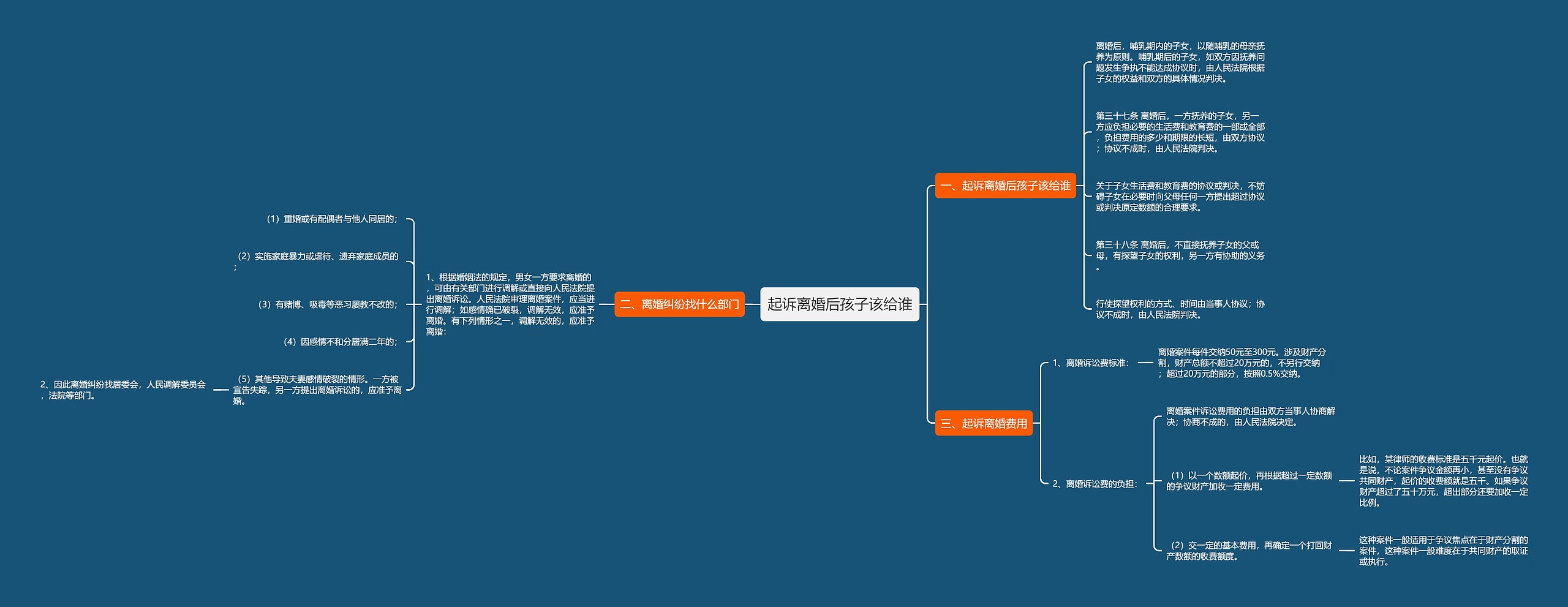 起诉离婚后孩子该给谁 起诉离婚后孩子该给谁