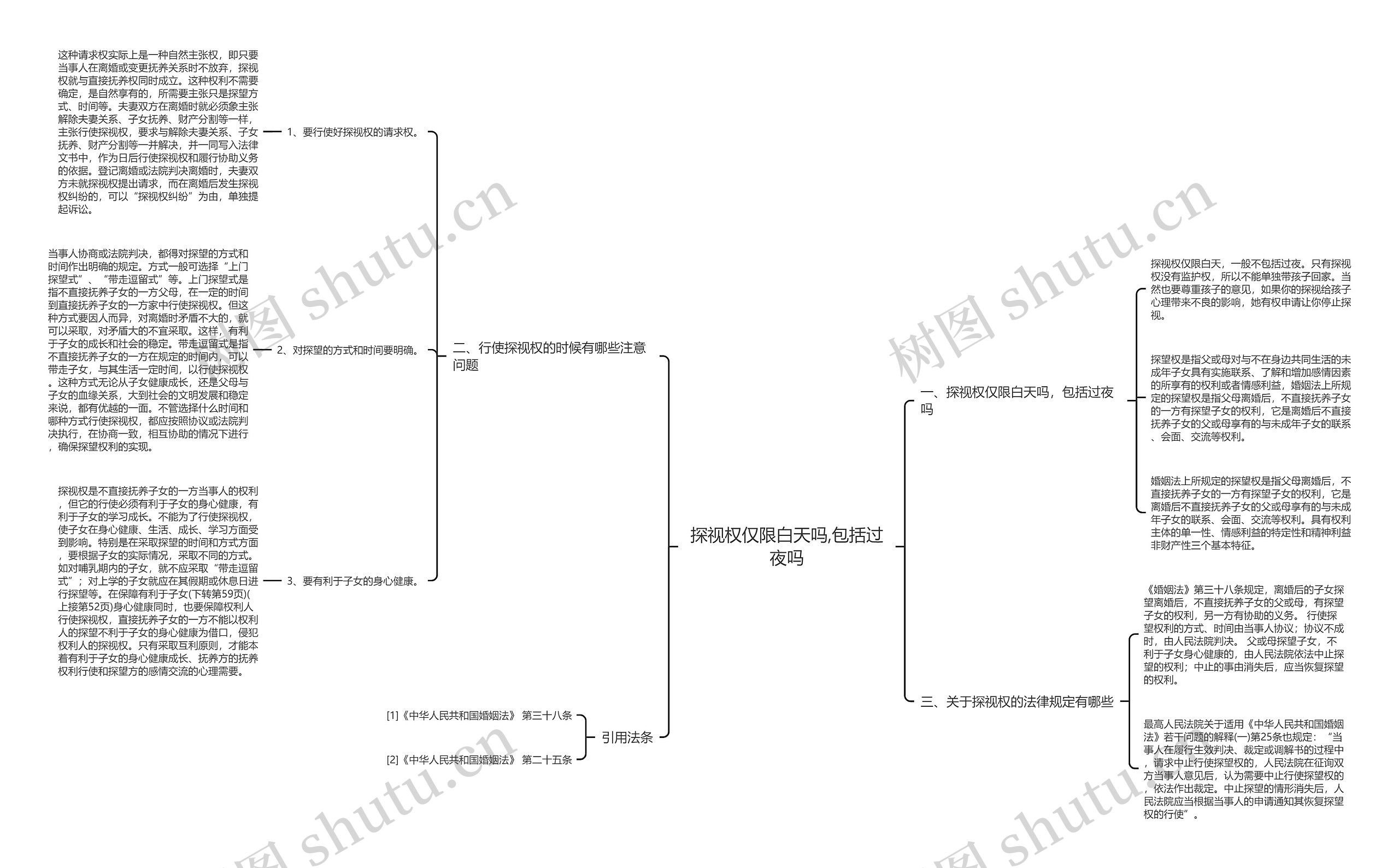 探视权仅限白天吗,包括过夜吗思维导图