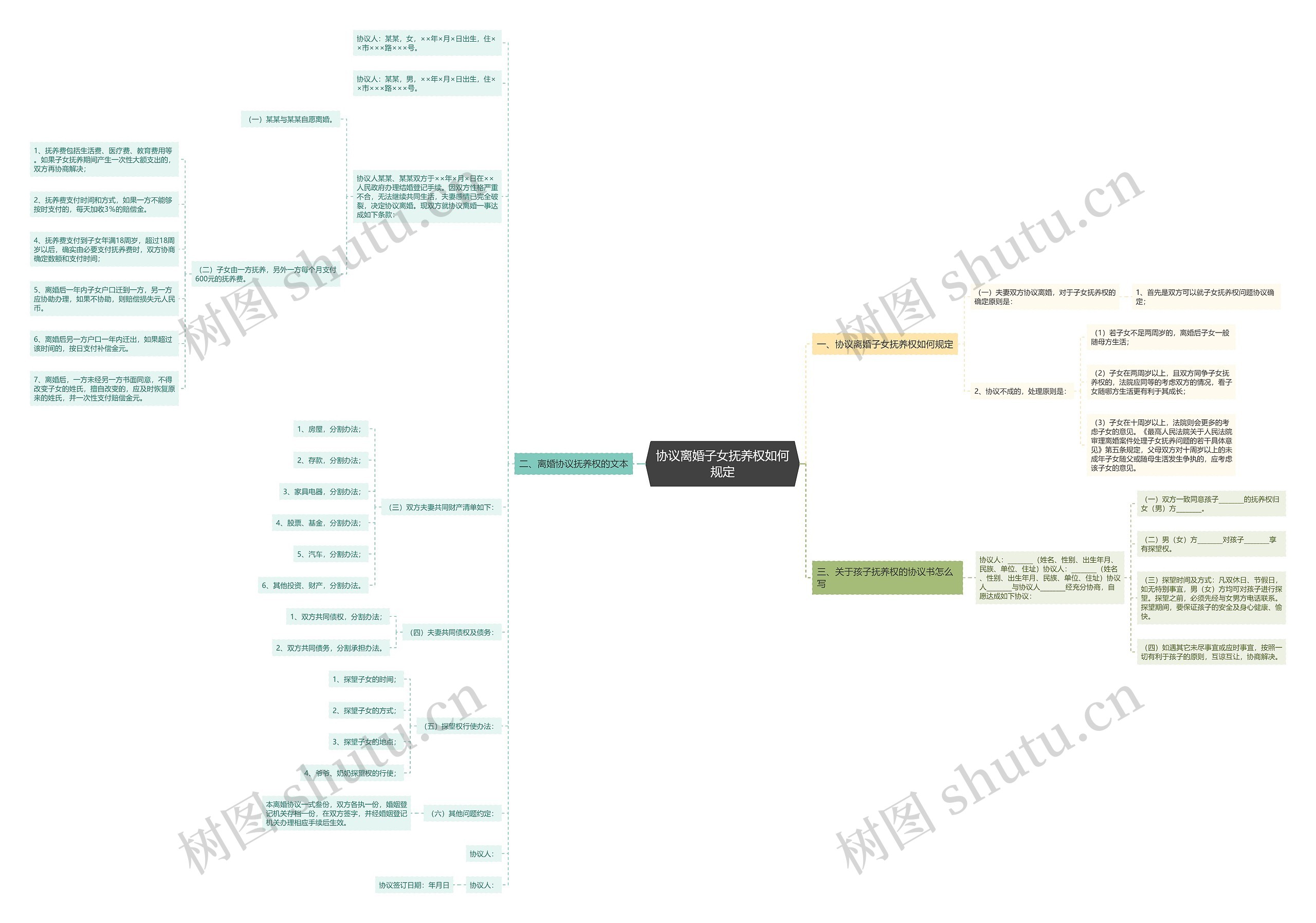 协议离婚子女抚养权如何规定 协议离婚子女抚养权如何规定