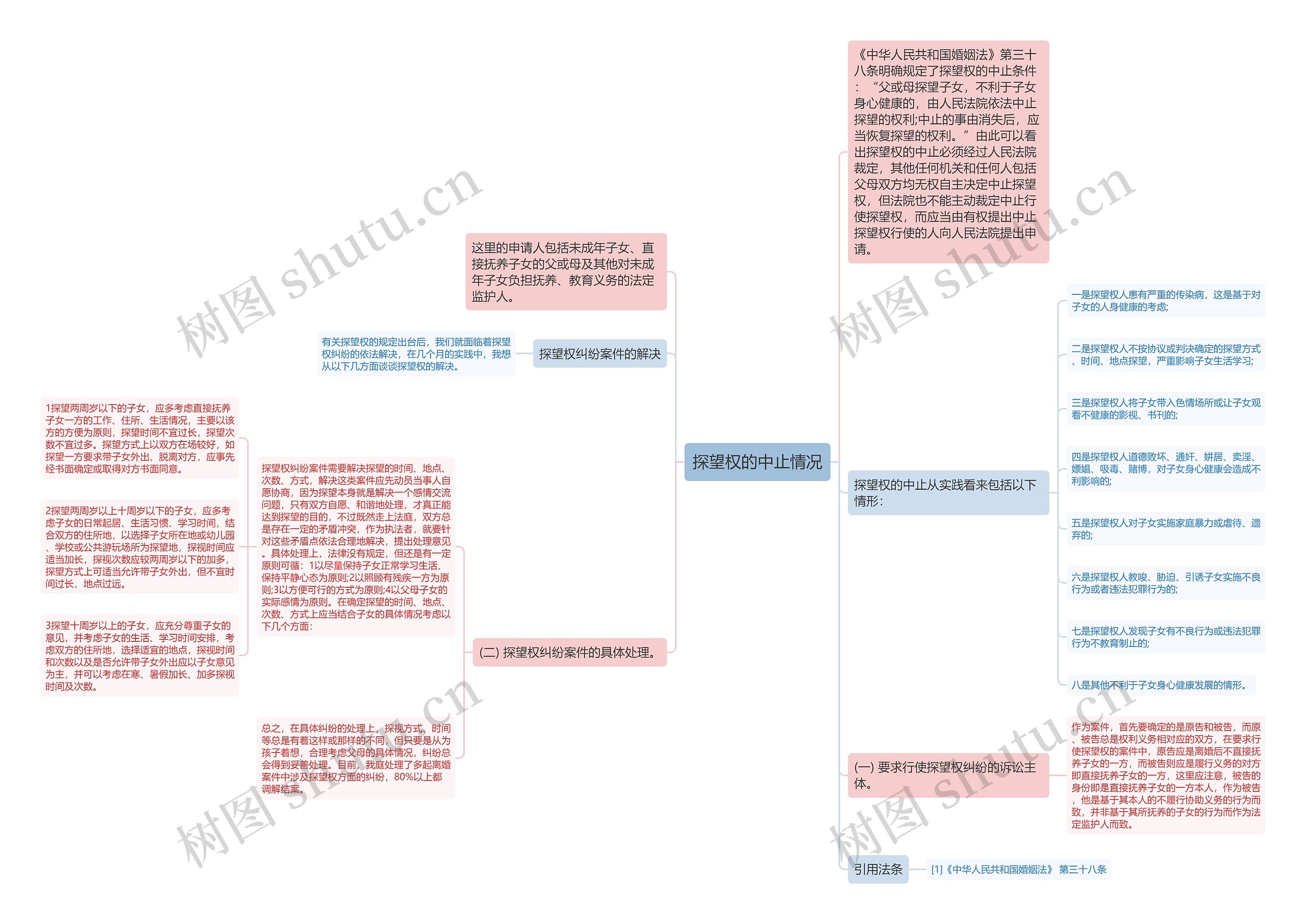 探望权的中止情况 探望权的中止情况