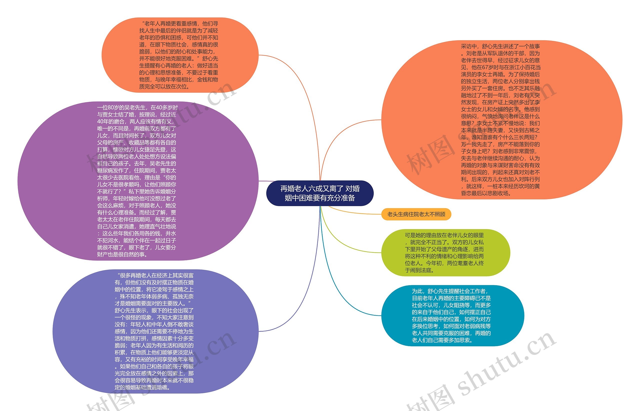 再婚老人六成又离了 对婚姻中困难要有充分准备