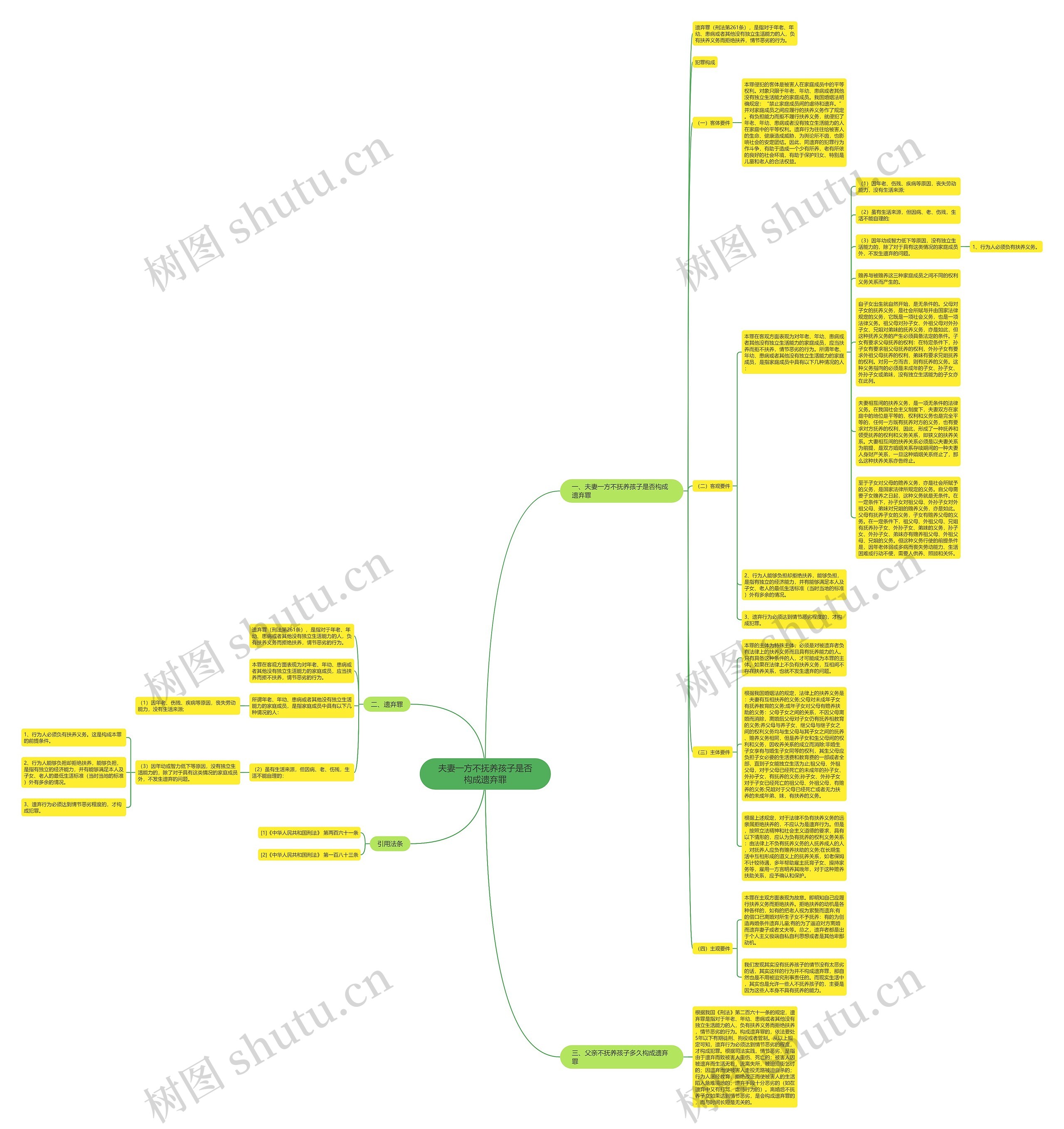 夫妻一方不抚养孩子是否构成遗弃罪思维导图