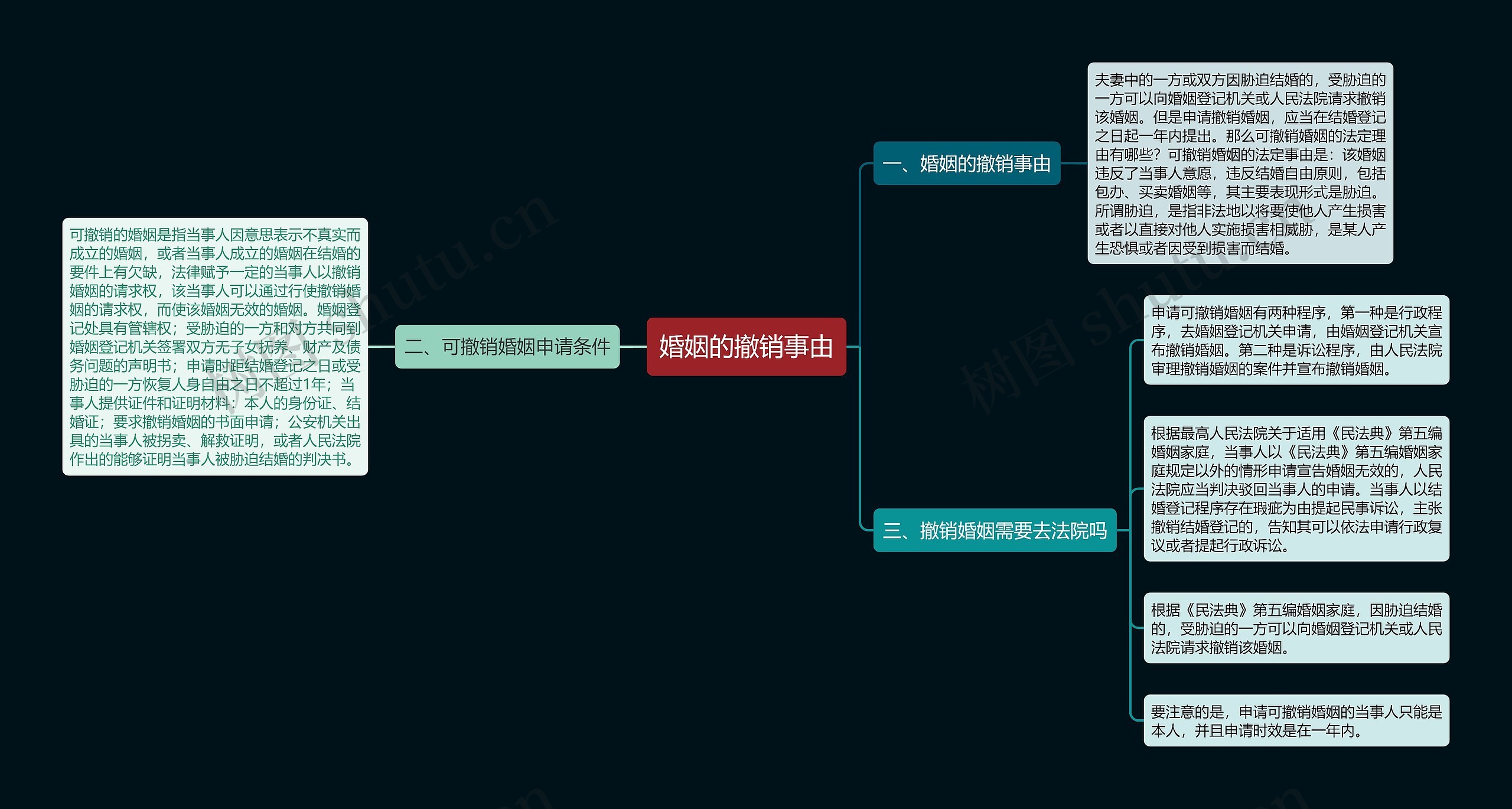 婚姻的撤销事由 婚姻的撤销事由