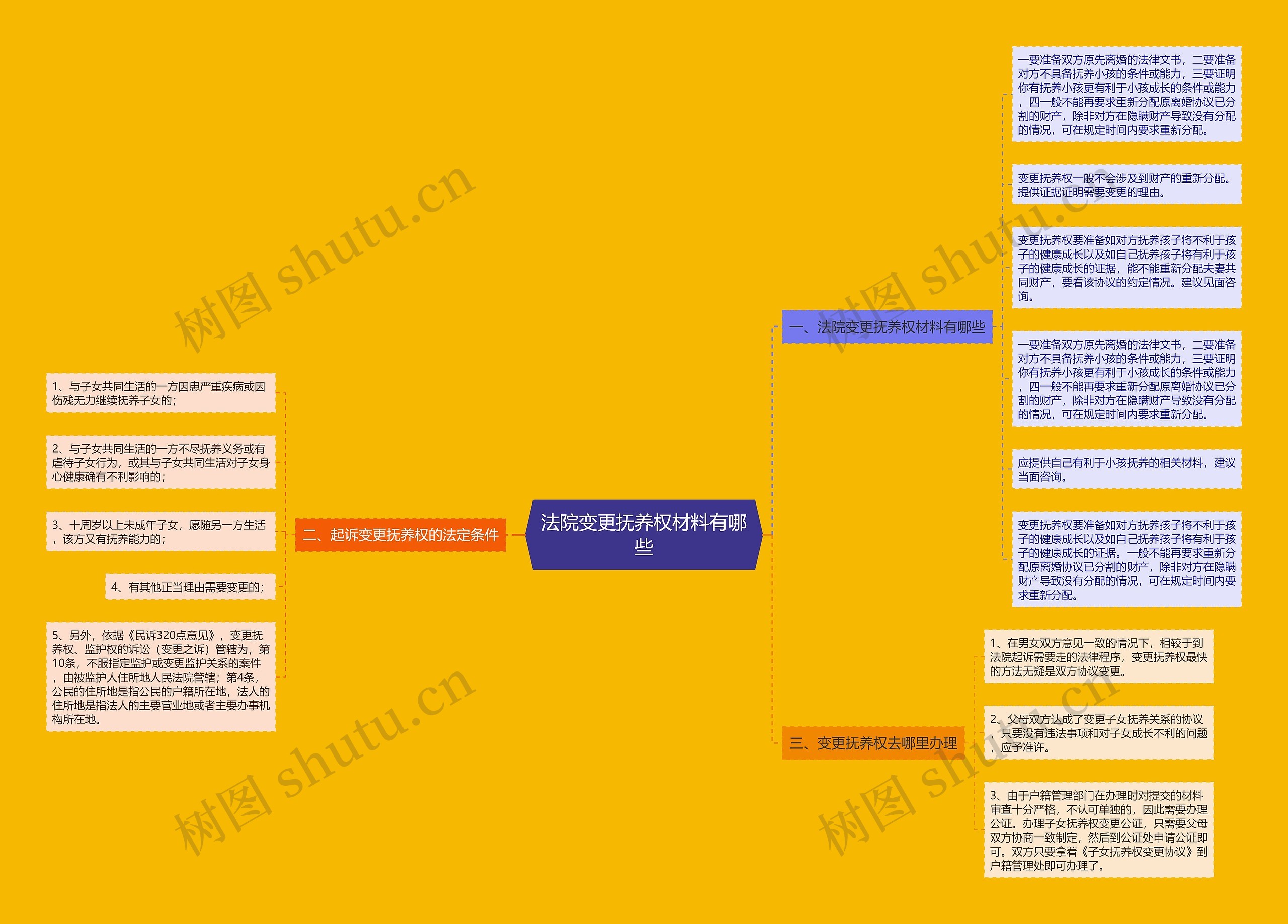 法院变更抚养权材料有哪些 法院变更抚养权材料有哪些