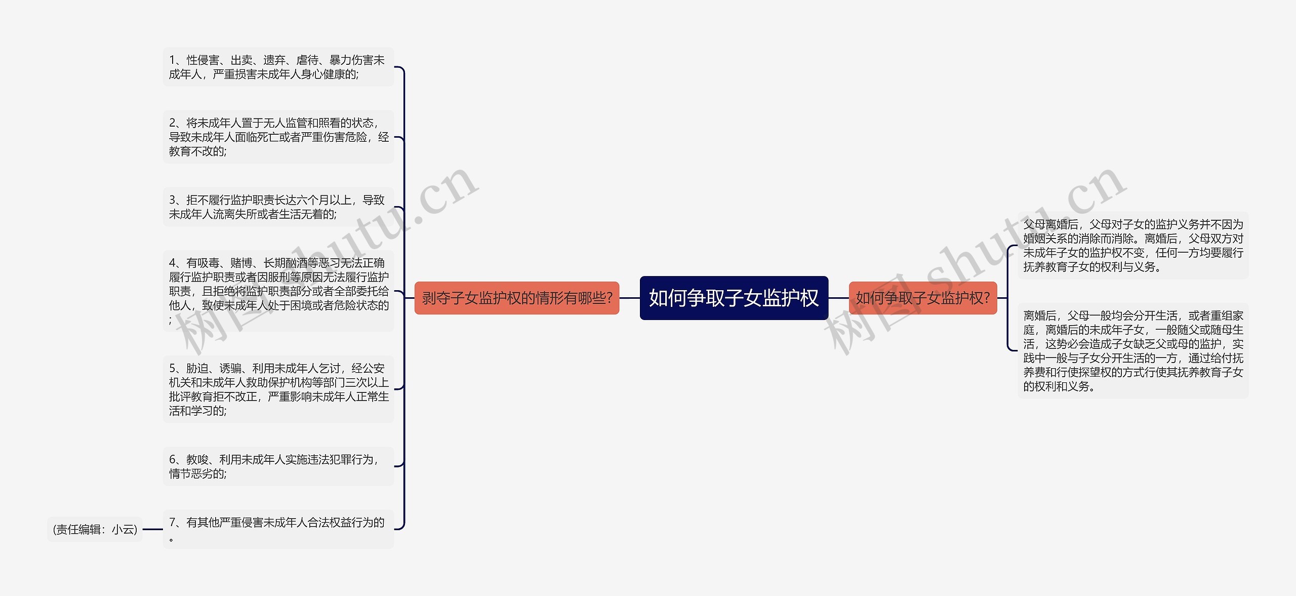 如何争取子女监护权