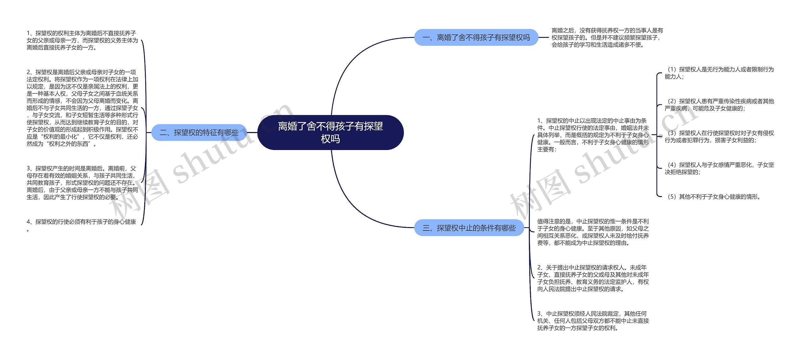 离婚了舍不得孩子有探望权吗思维导图