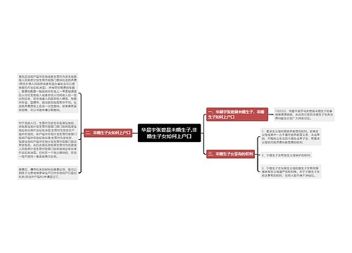 华晨宇张碧晨未婚生子,非婚生子女如何上户口