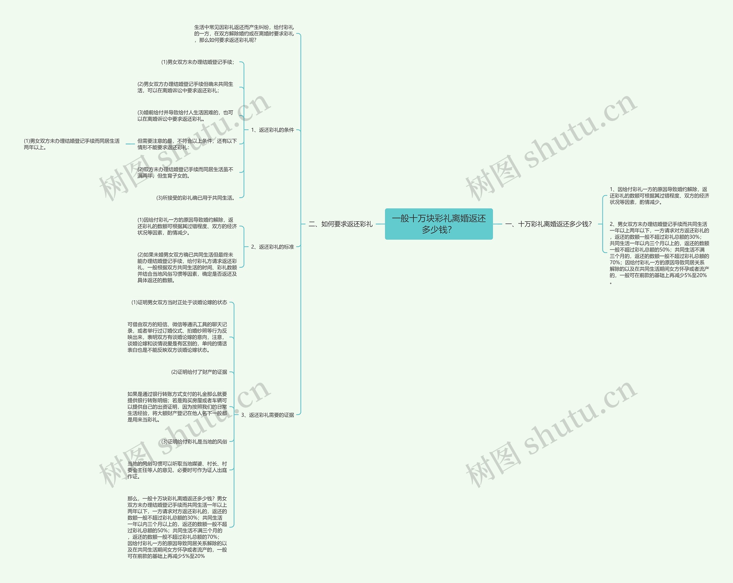 一般十万块彩礼离婚返还多少钱? 一般十万块彩礼离婚返还多少钱?