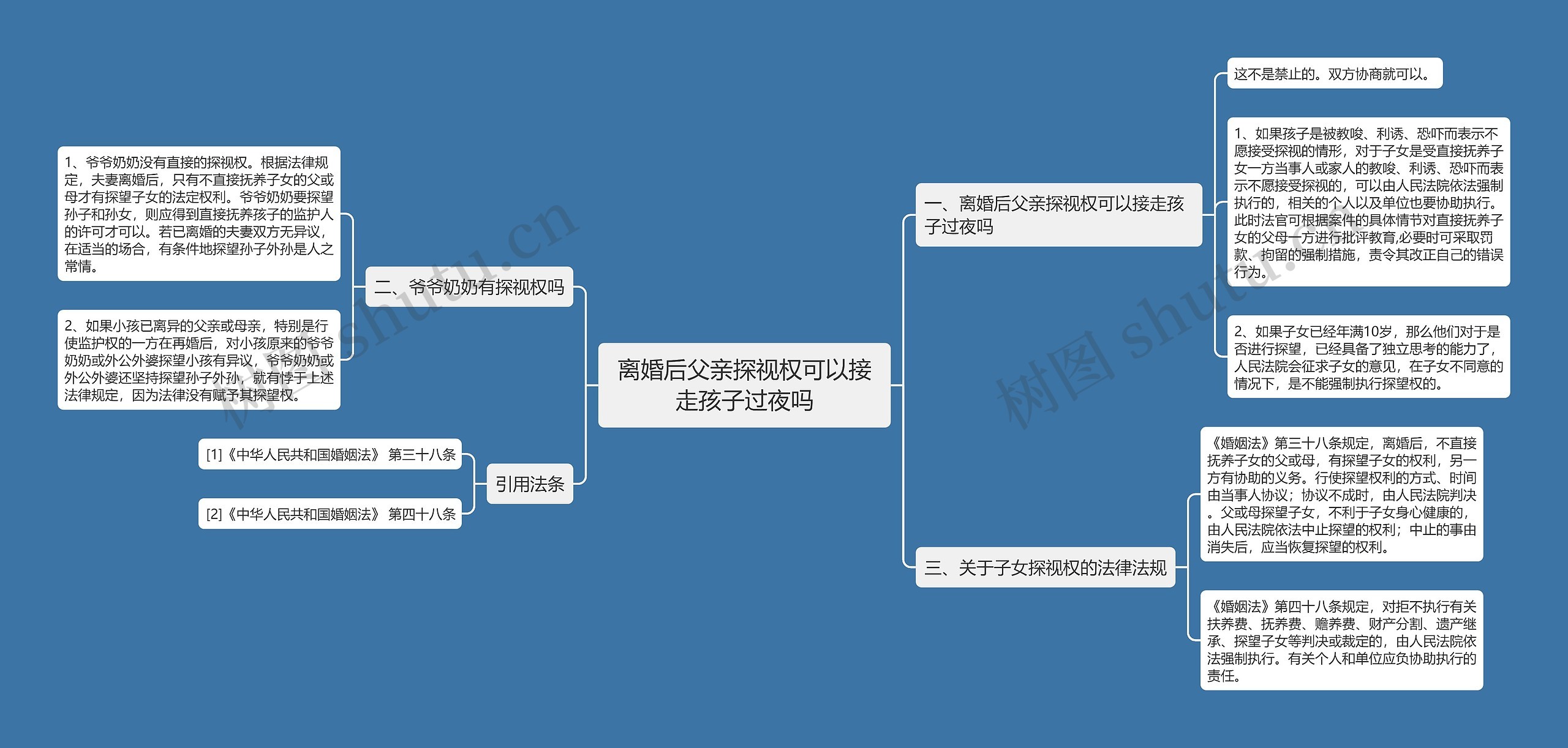 离婚后父亲探视权可以接走孩子过夜吗思维导图