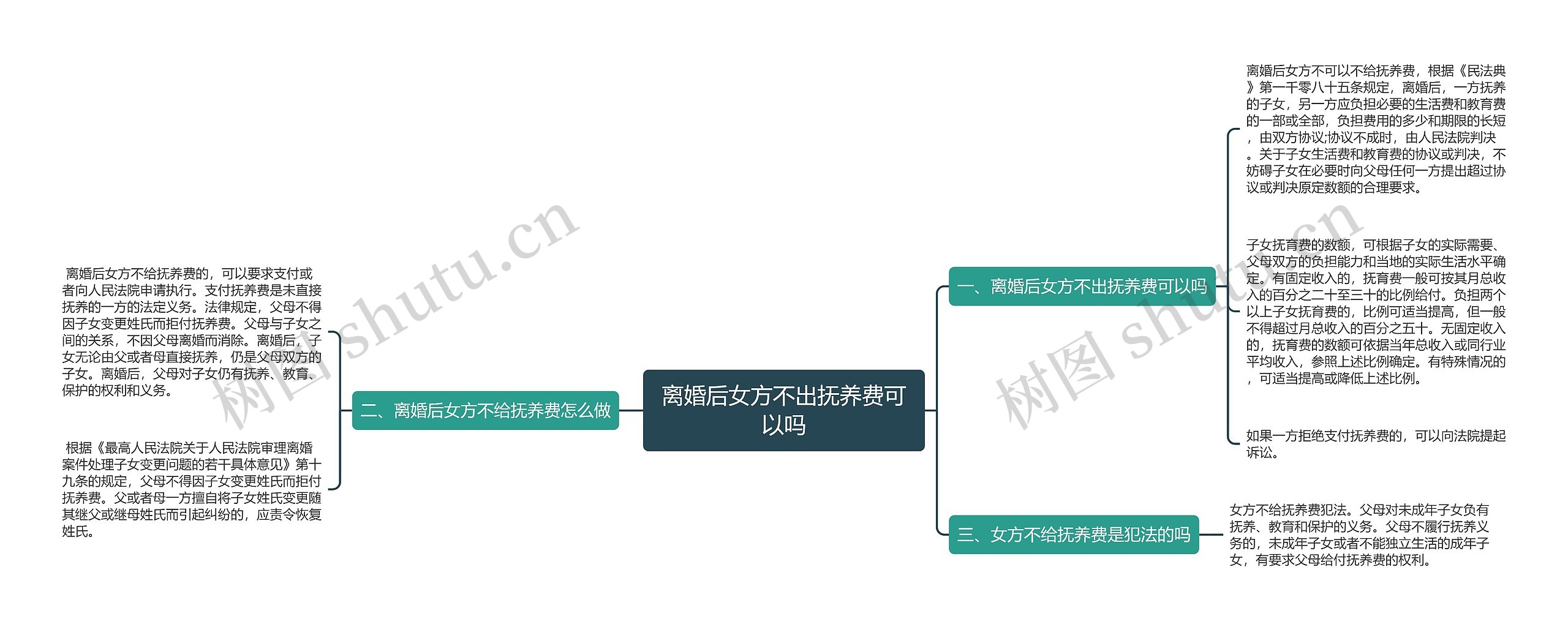 离婚后女方不出抚养费可以吗