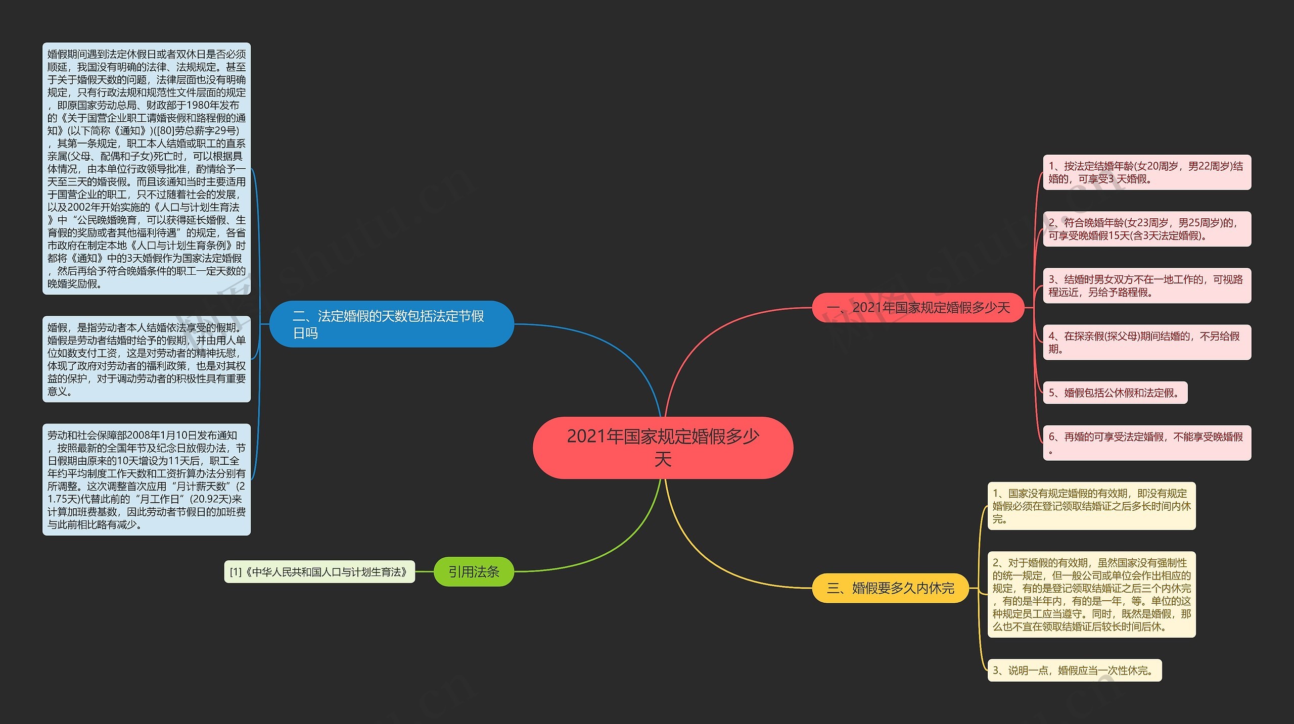 2021年国家规定婚假多少天思维导图