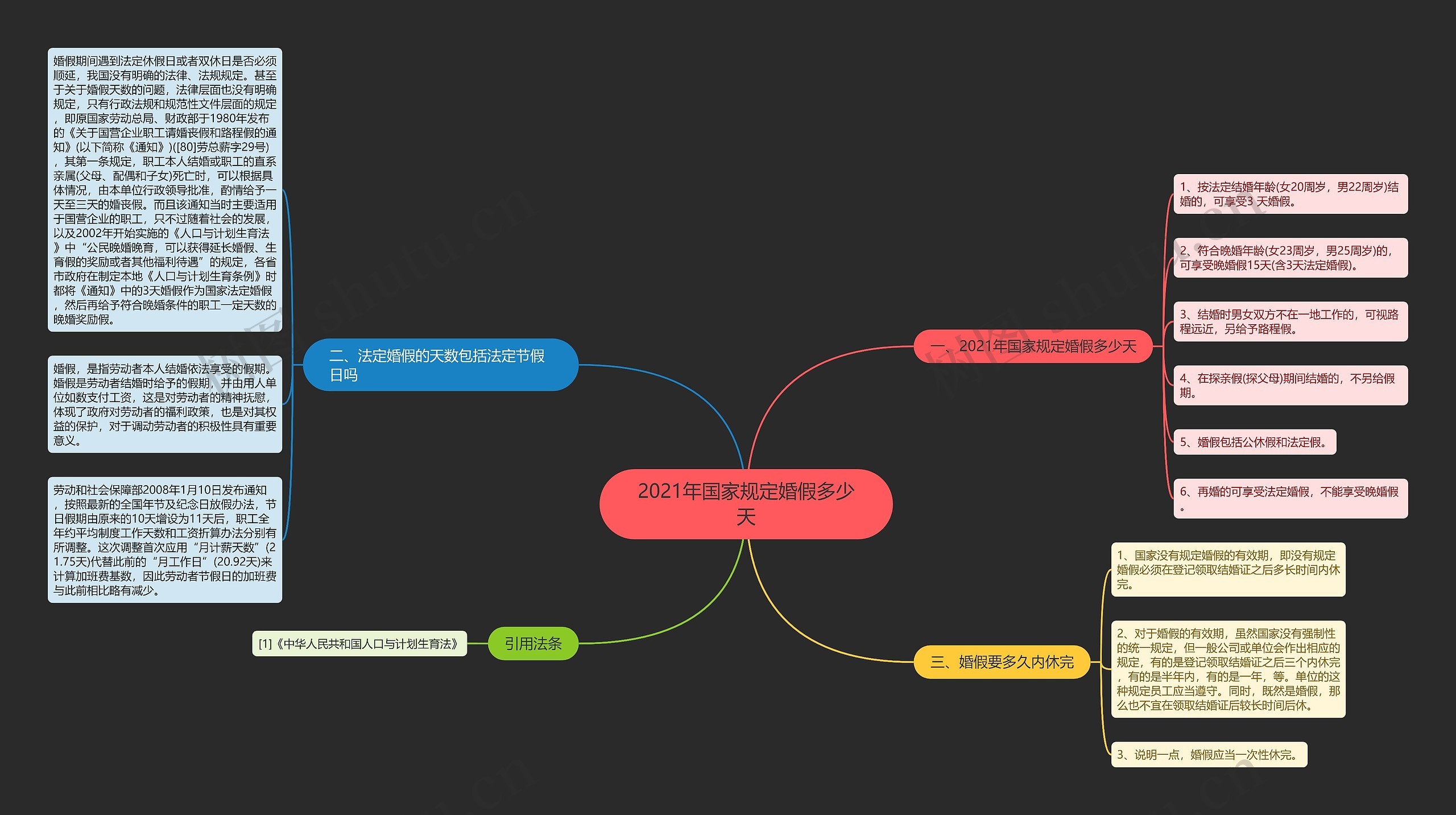 2021年国家规定婚假多少天 2021年国家规定婚假多少天