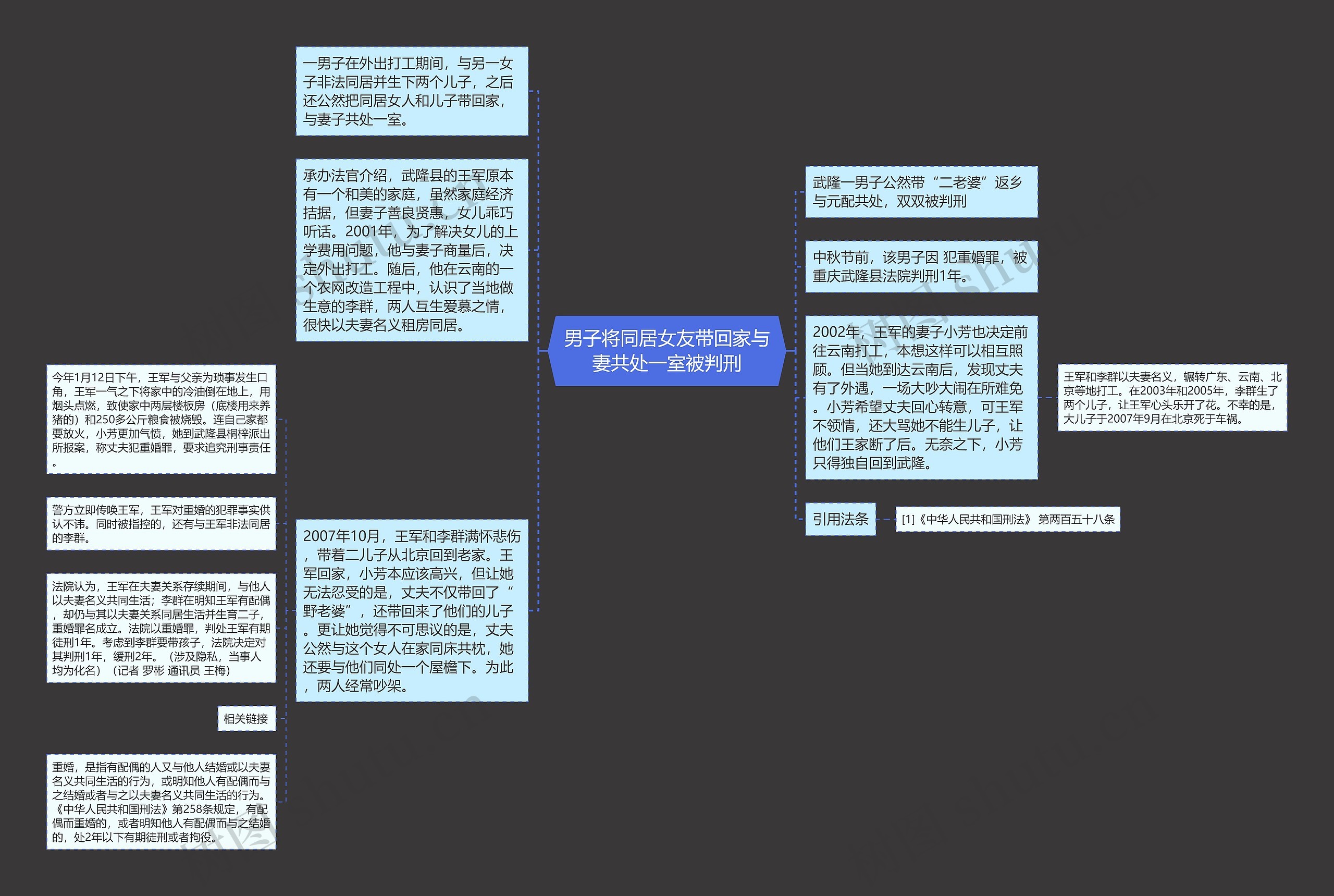 男子将同居女友带回家与妻共处一室被判刑思维导图