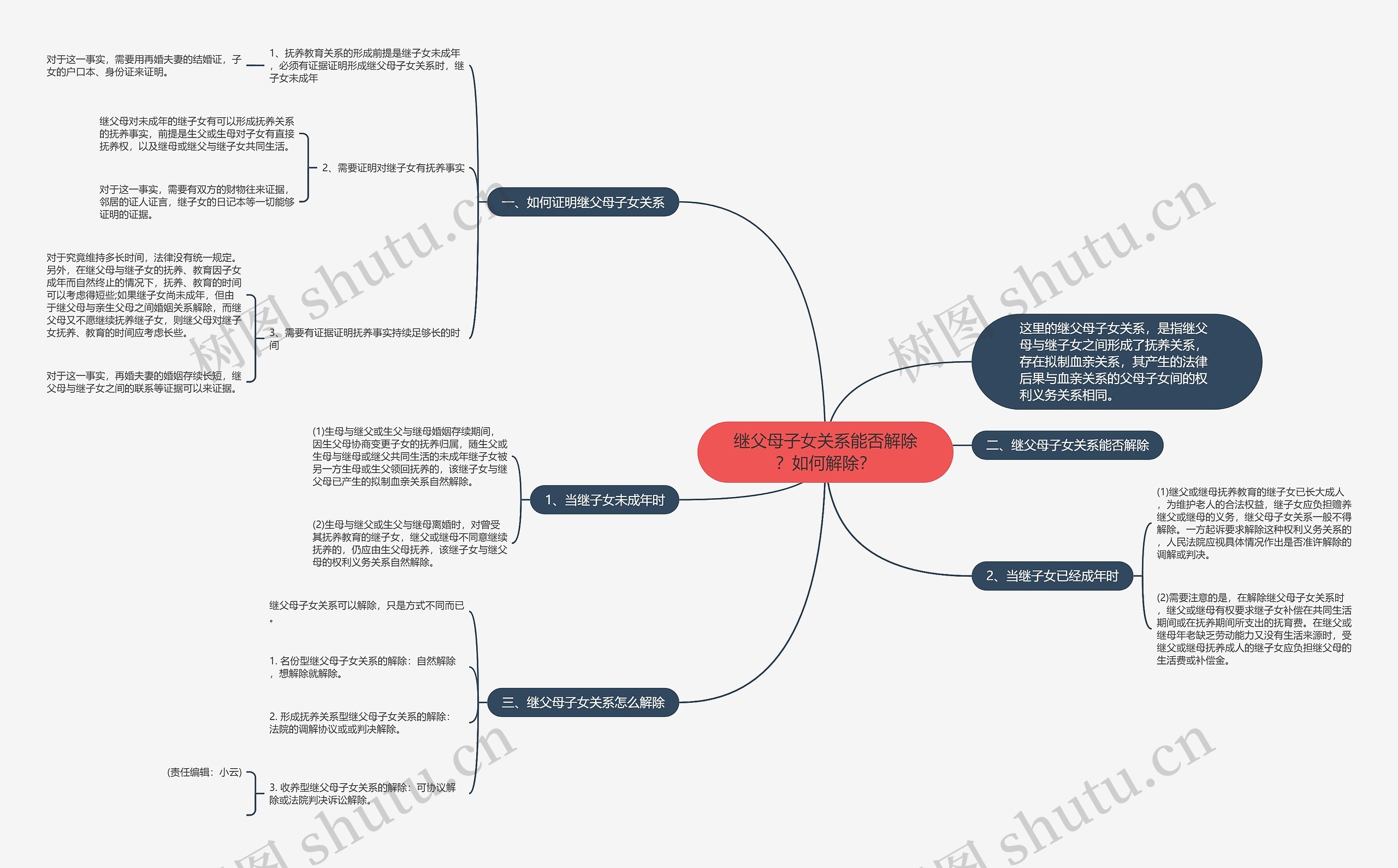 继父母子女关系能否解除?如何解除? 继父母子女关系能否解除?如何解除?