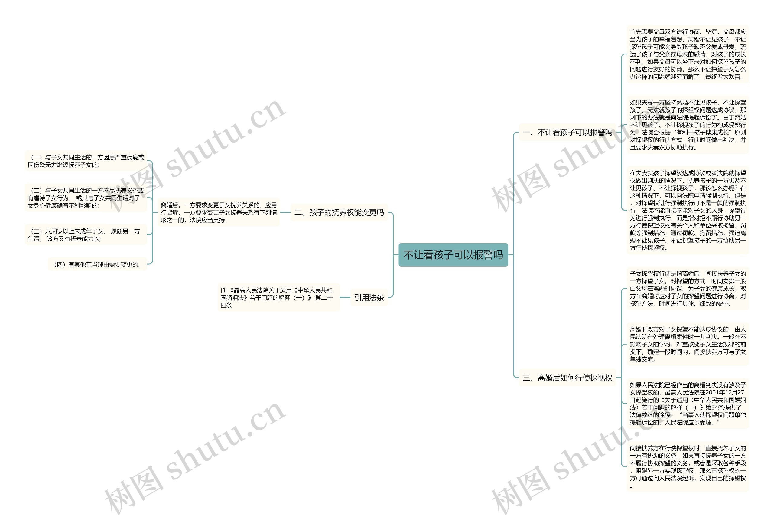不让看孩子可以报警吗思维导图