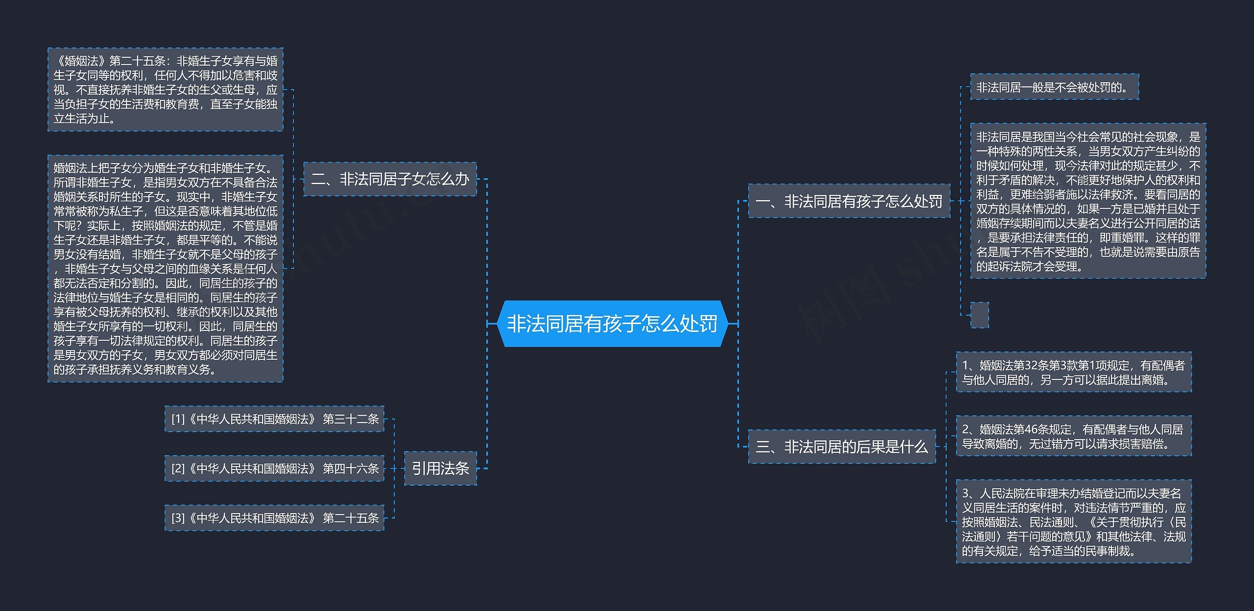 非法同居有孩子怎么处罚思维导图