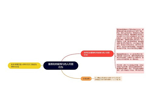 重婚和有配偶与他人同居行为