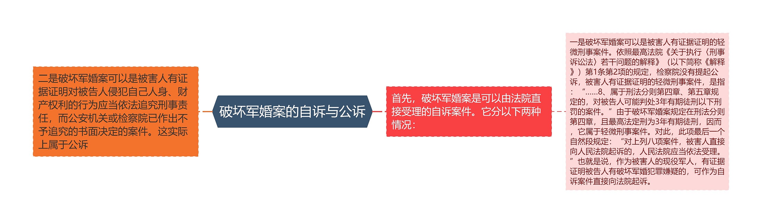 破坏军婚案的自诉与公诉 破坏军婚案的自诉与公诉