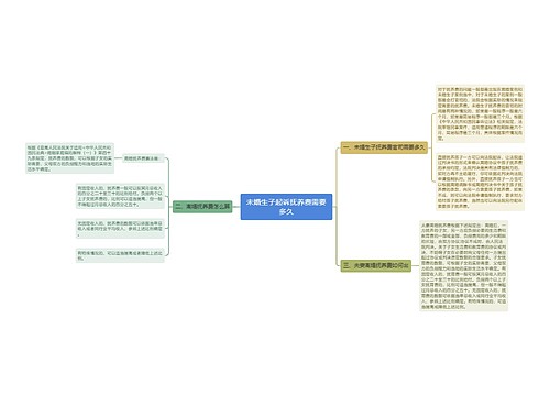 未婚生子起诉抚养费需要多久