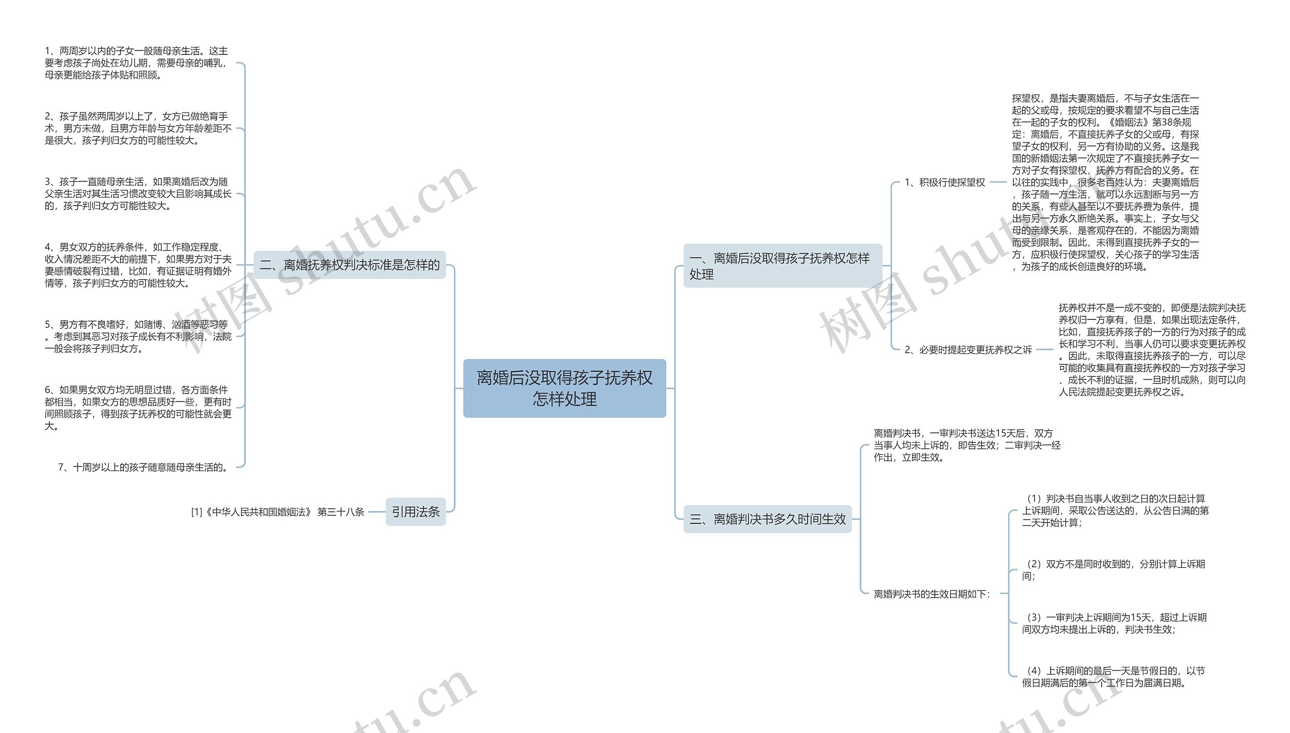 离婚后没取得孩子抚养权怎样处理