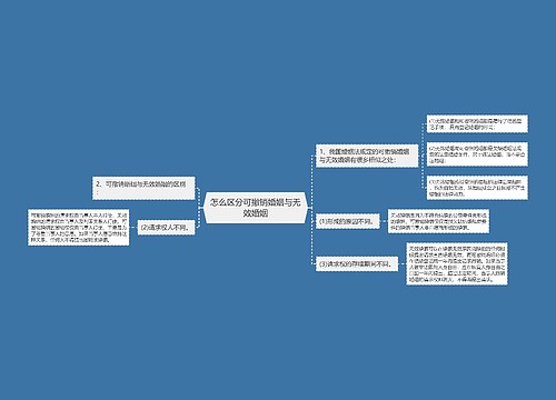 怎么区分可撤销婚姻与无效婚姻