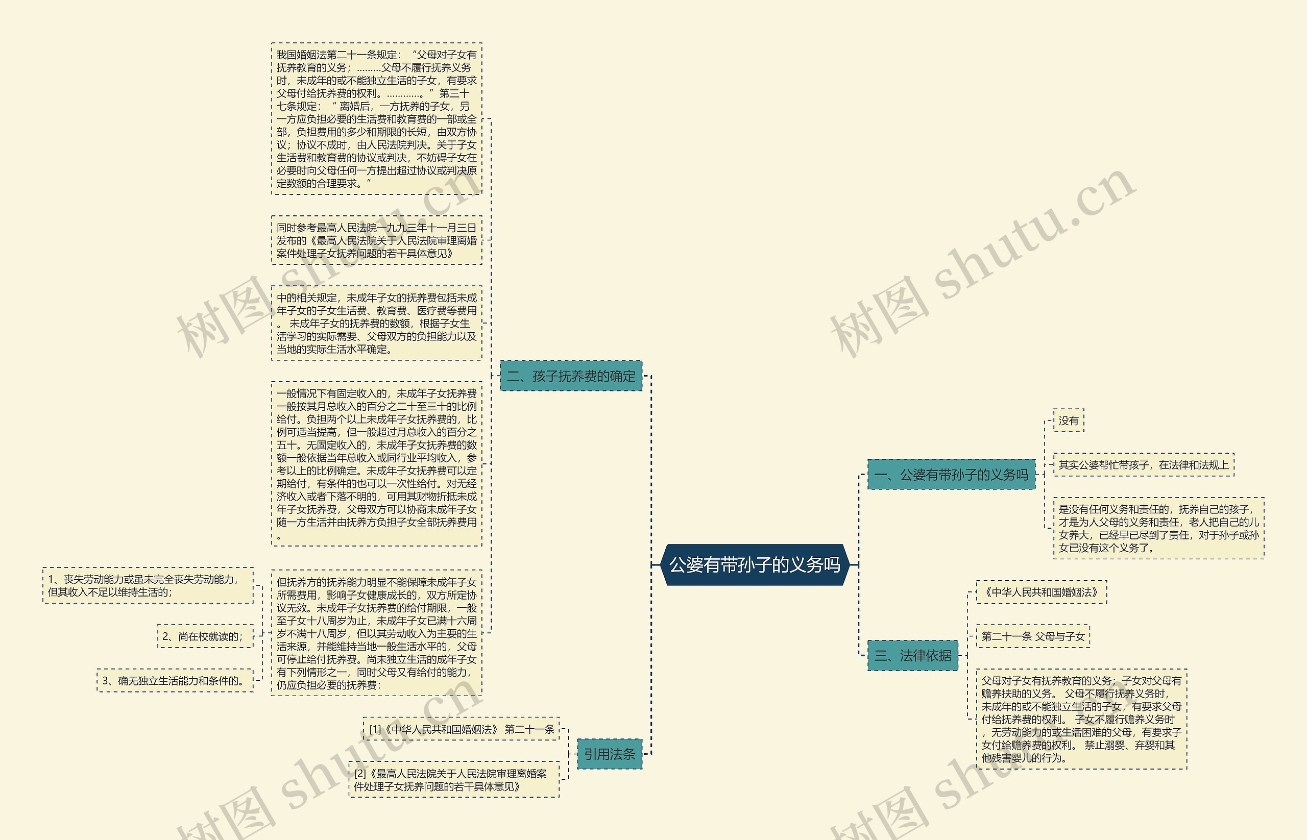 公婆有带孙子的义务吗