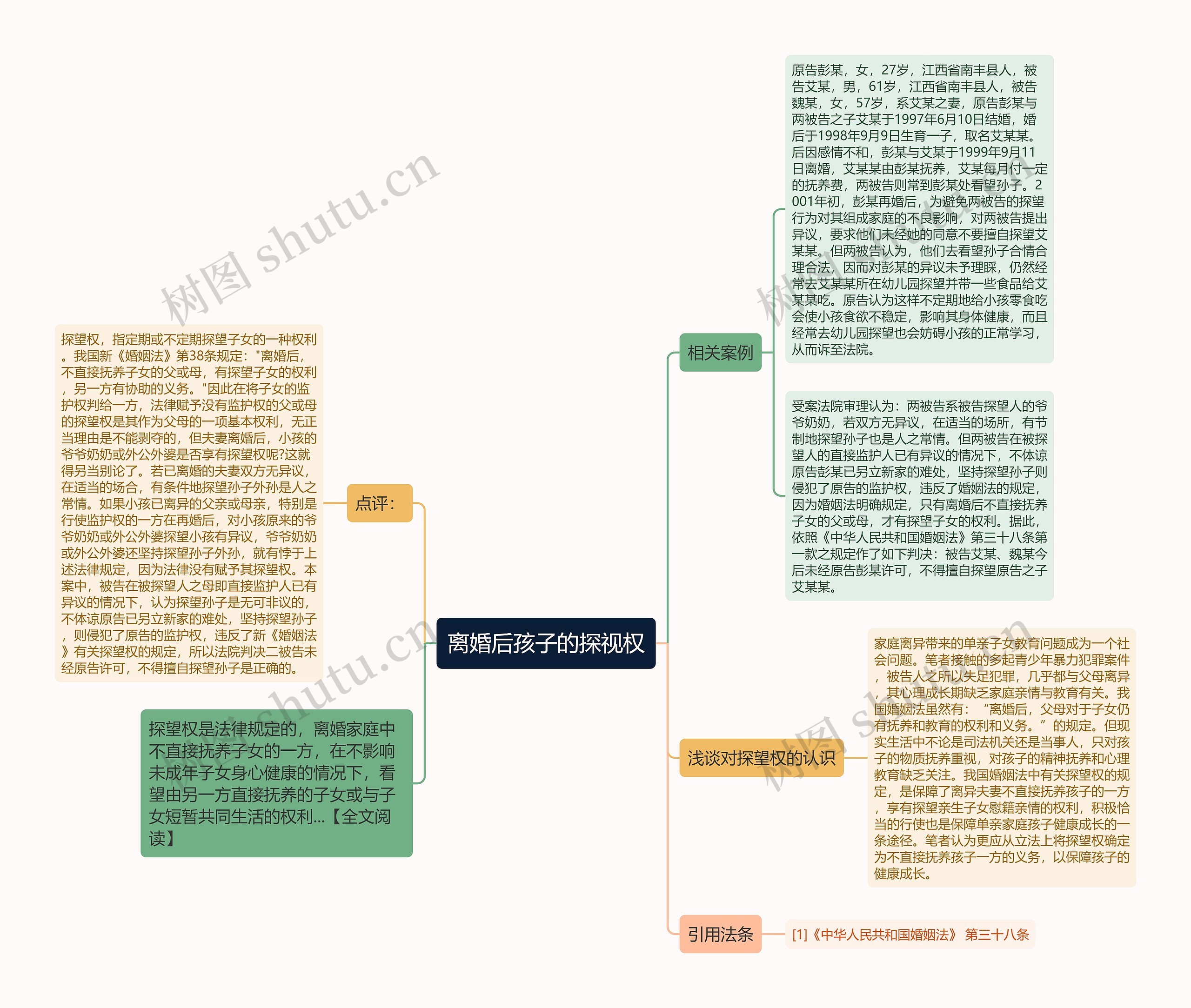 离婚后孩子的探视权思维导图