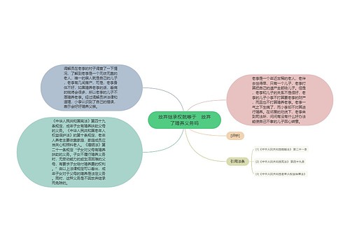 放弃继承权就等于　放弃了赡养义务吗