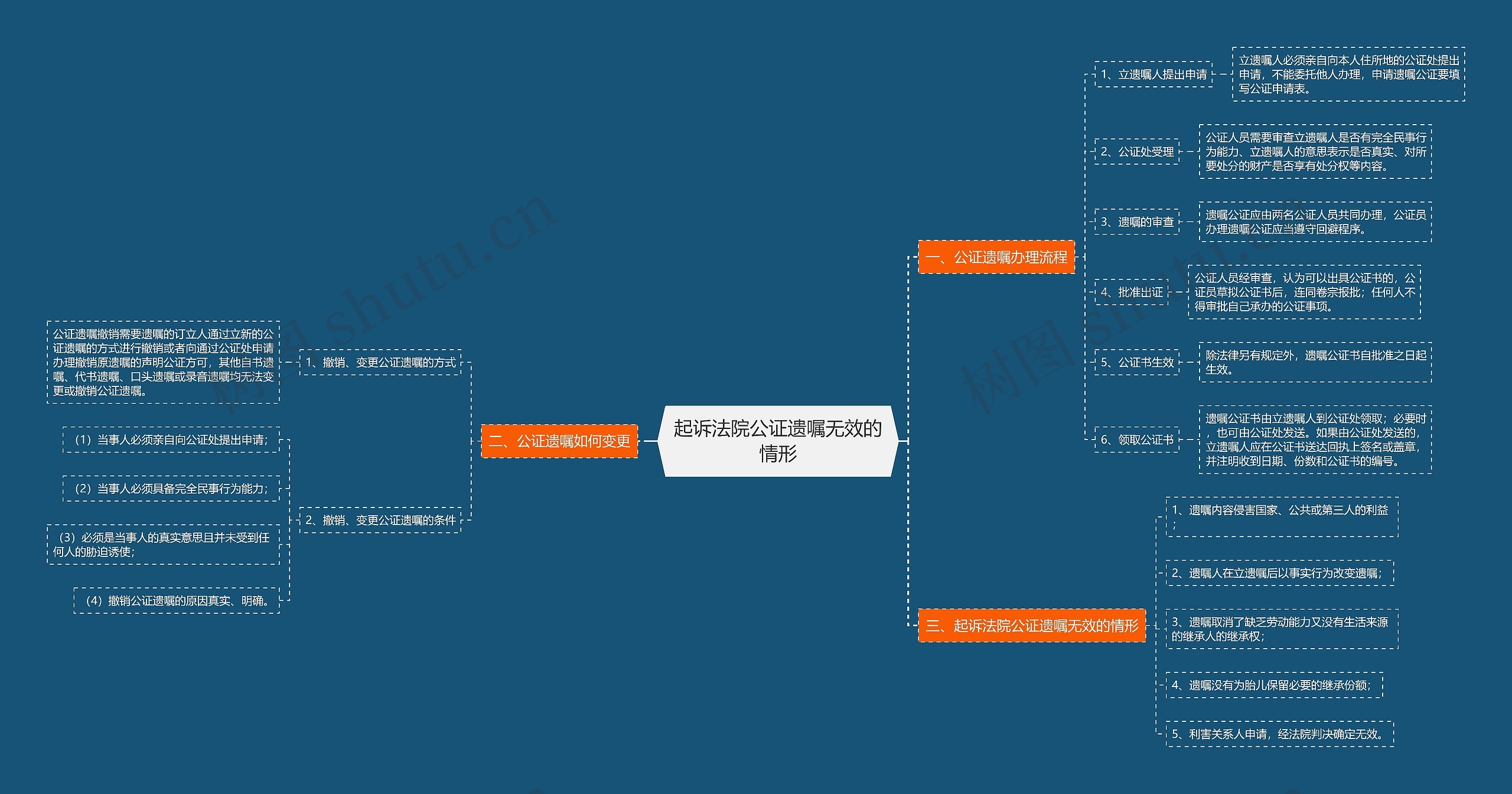 起诉法院公证遗嘱无效的情形 起诉法院公证遗嘱无效的情形