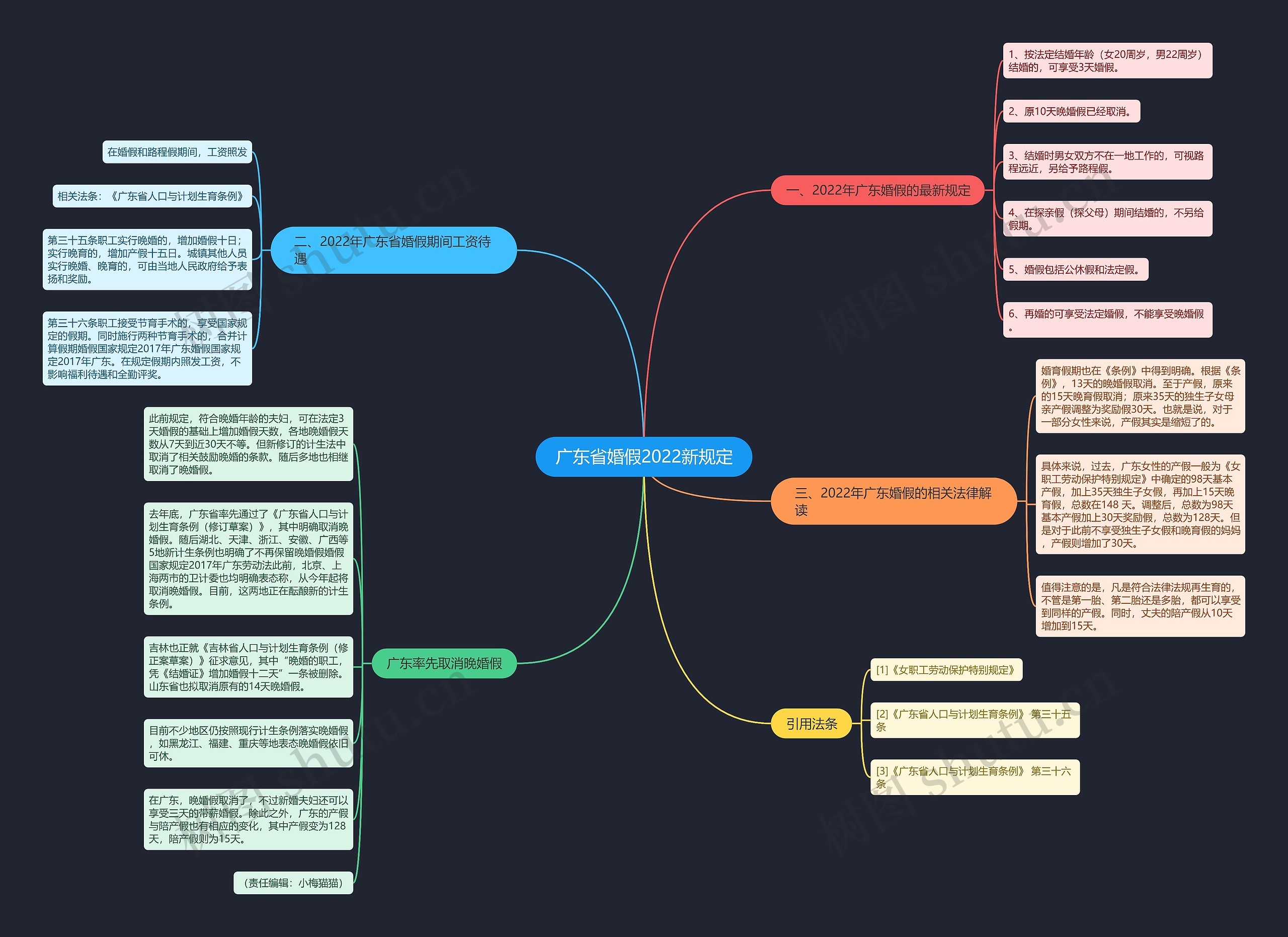 广东省婚假2022新规定思维导图