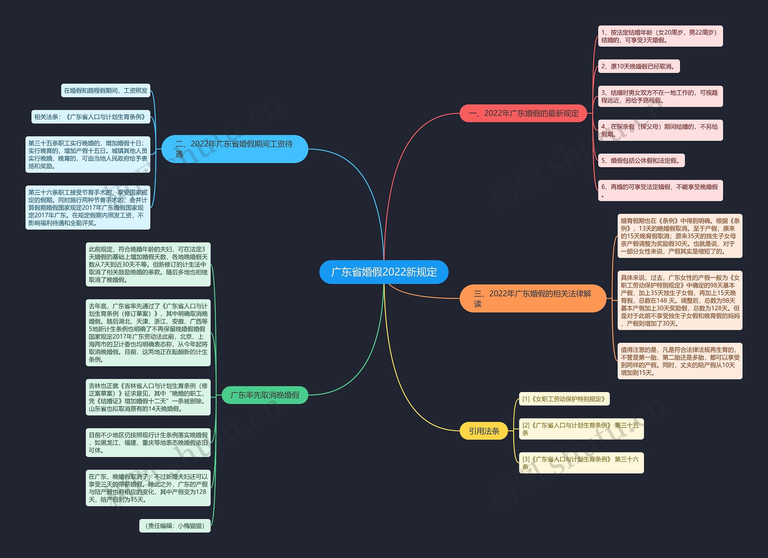 广东省婚假2022新规定 广东省婚假2022新规定