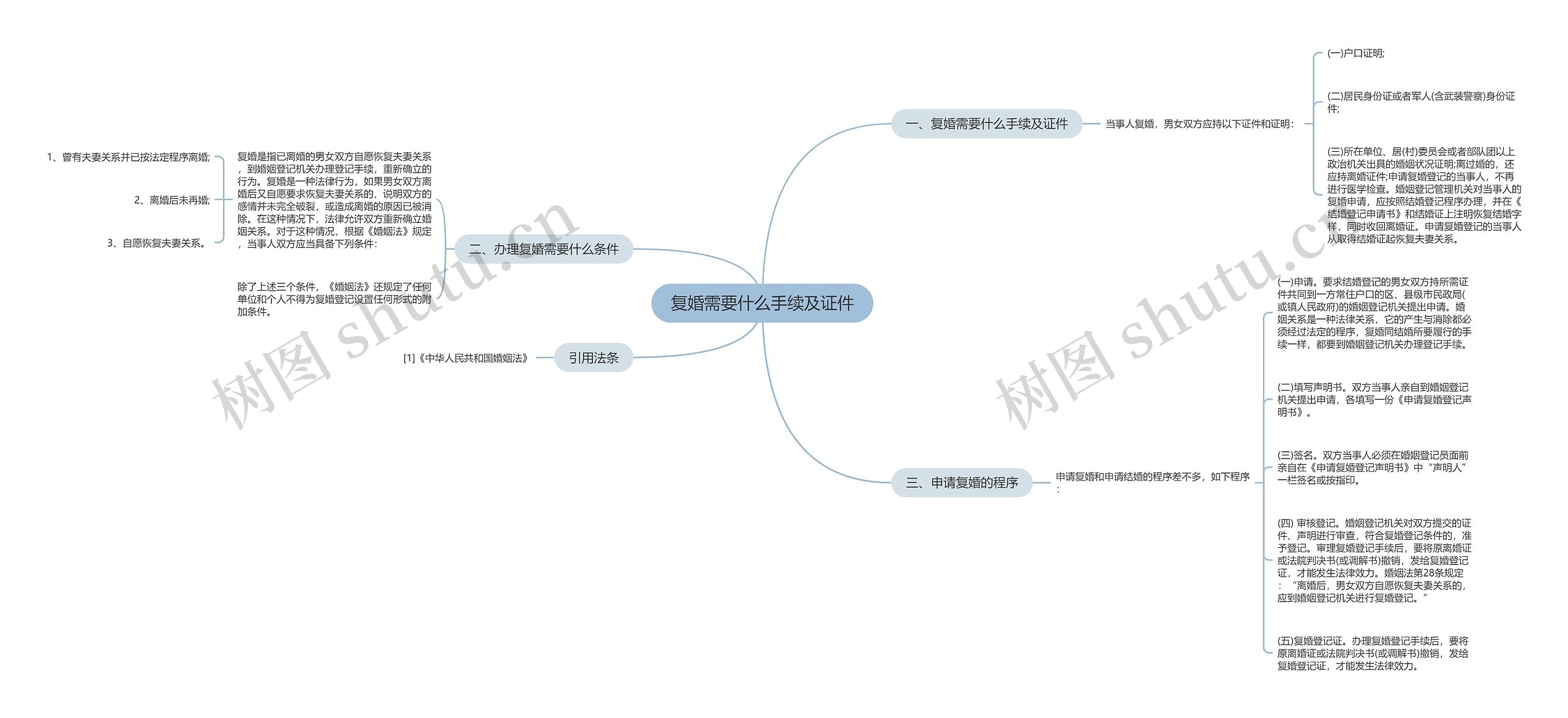 复婚需要什么手续及证件 复婚需要什么手续及证件