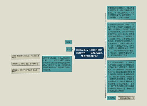 同居关系人不具有互相扶养的义务——陈民燕诉孙立爱扶养纠纷案