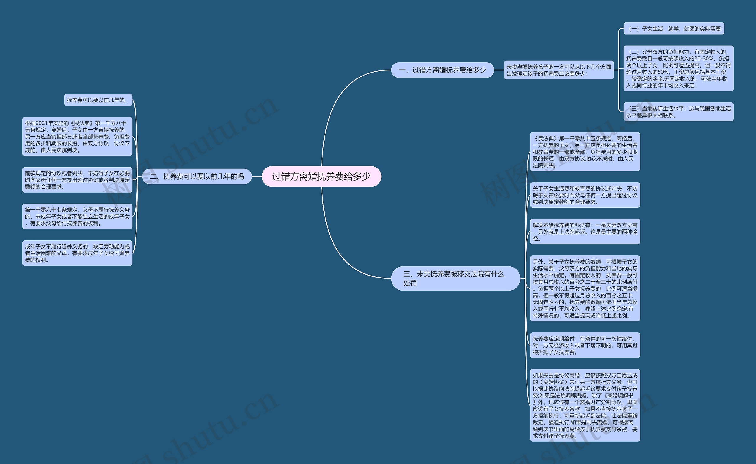 过错方离婚抚养费给多少思维导图